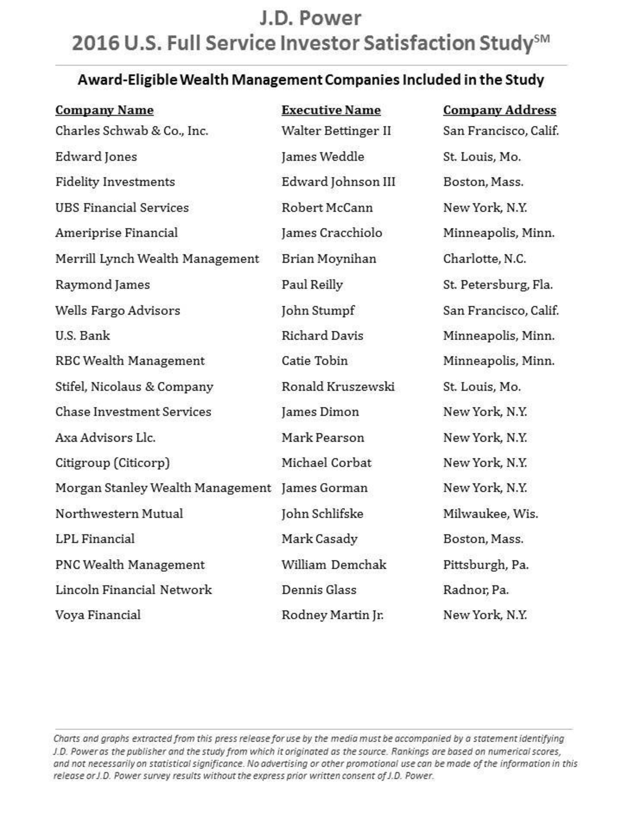 2016 Full Service Investor CEOs