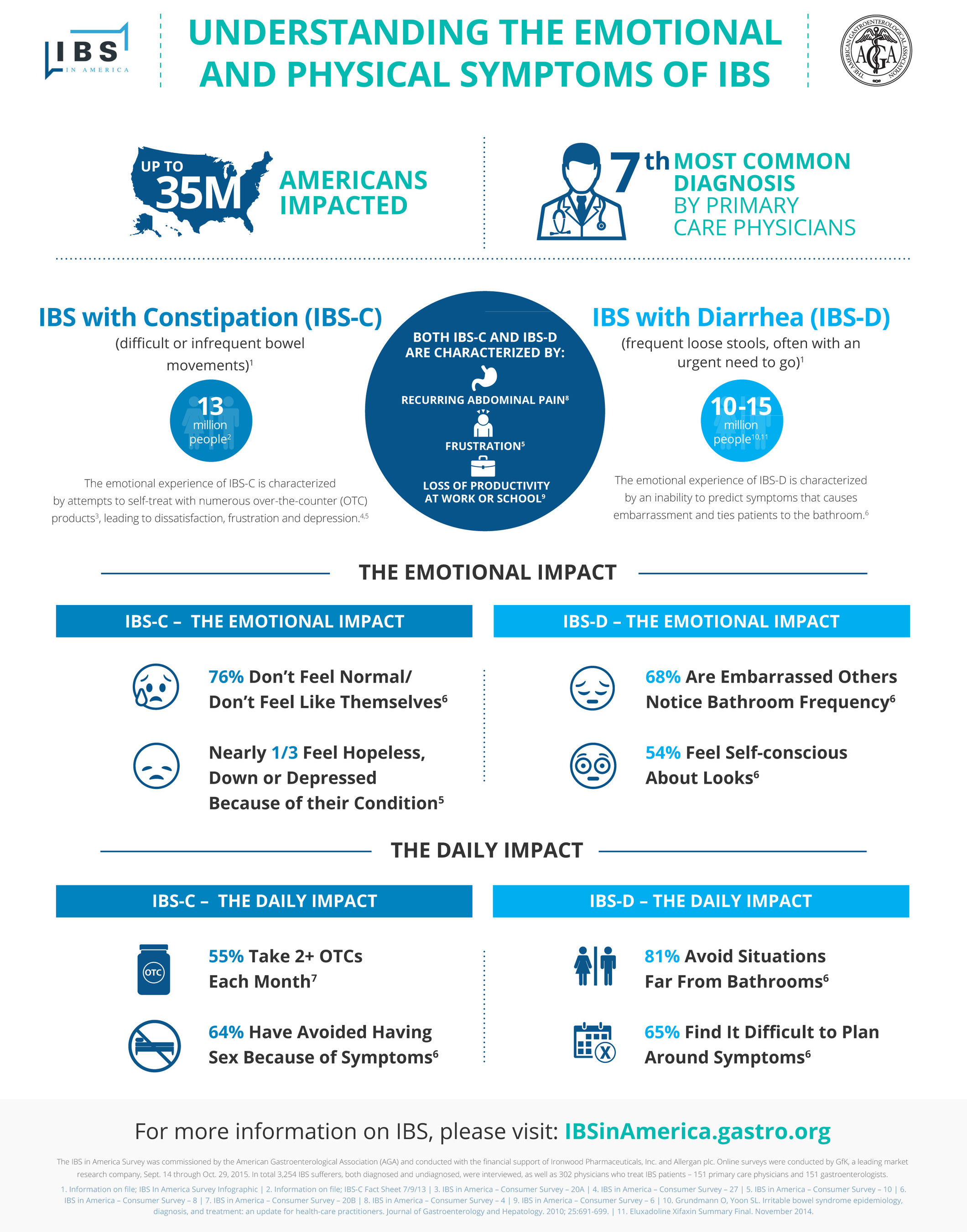 IBS in America Fact Sheet