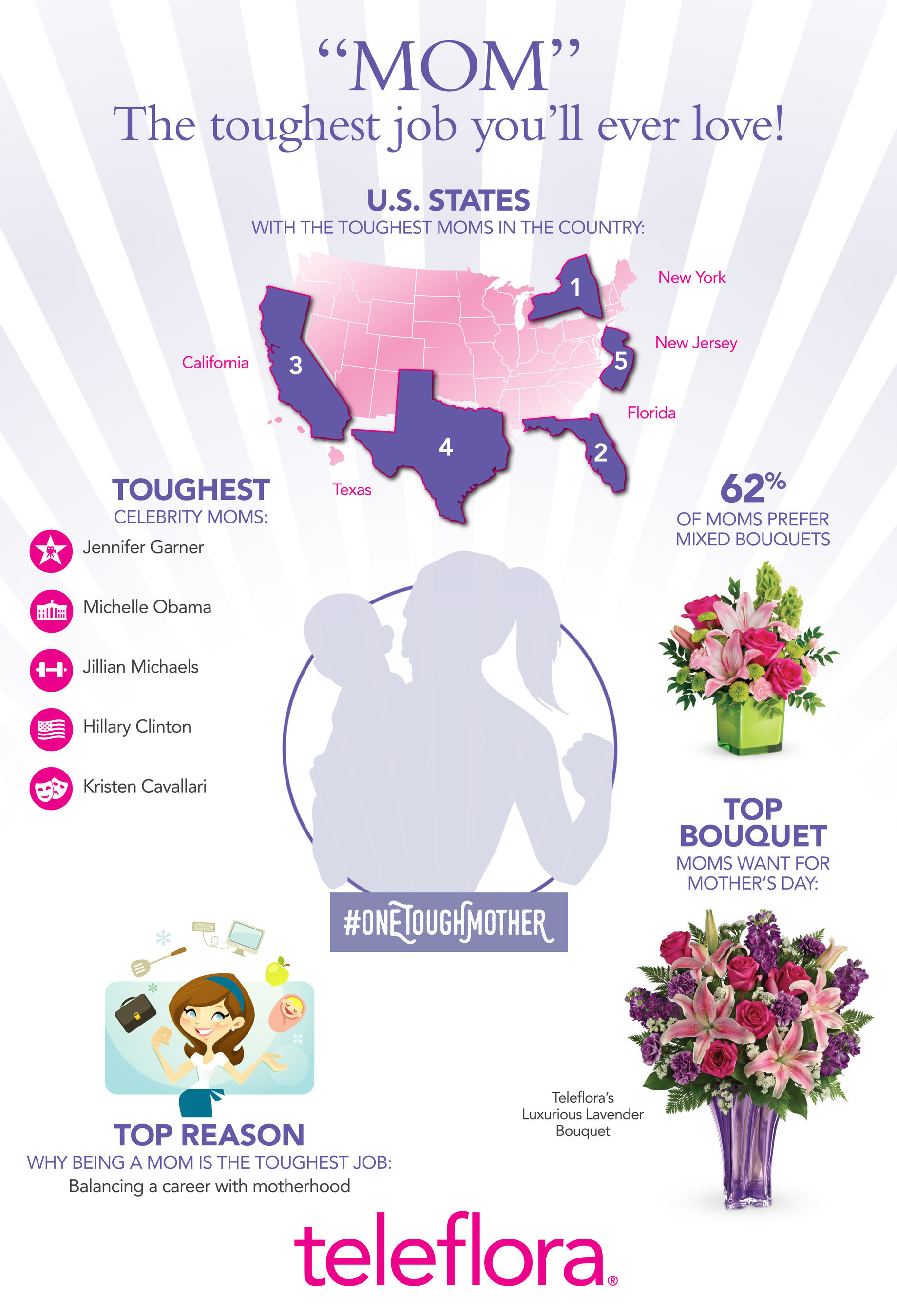 Teleflora's Mother's Day 2016 Infographic