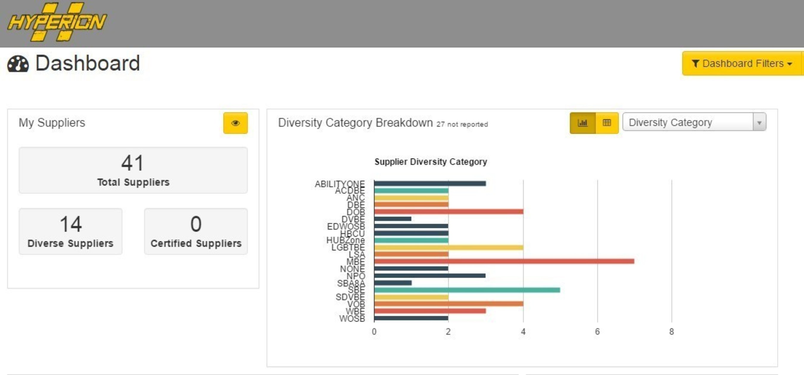 ConnXus State-of-the-Art Supplier Diversity Sustainability Dashboard