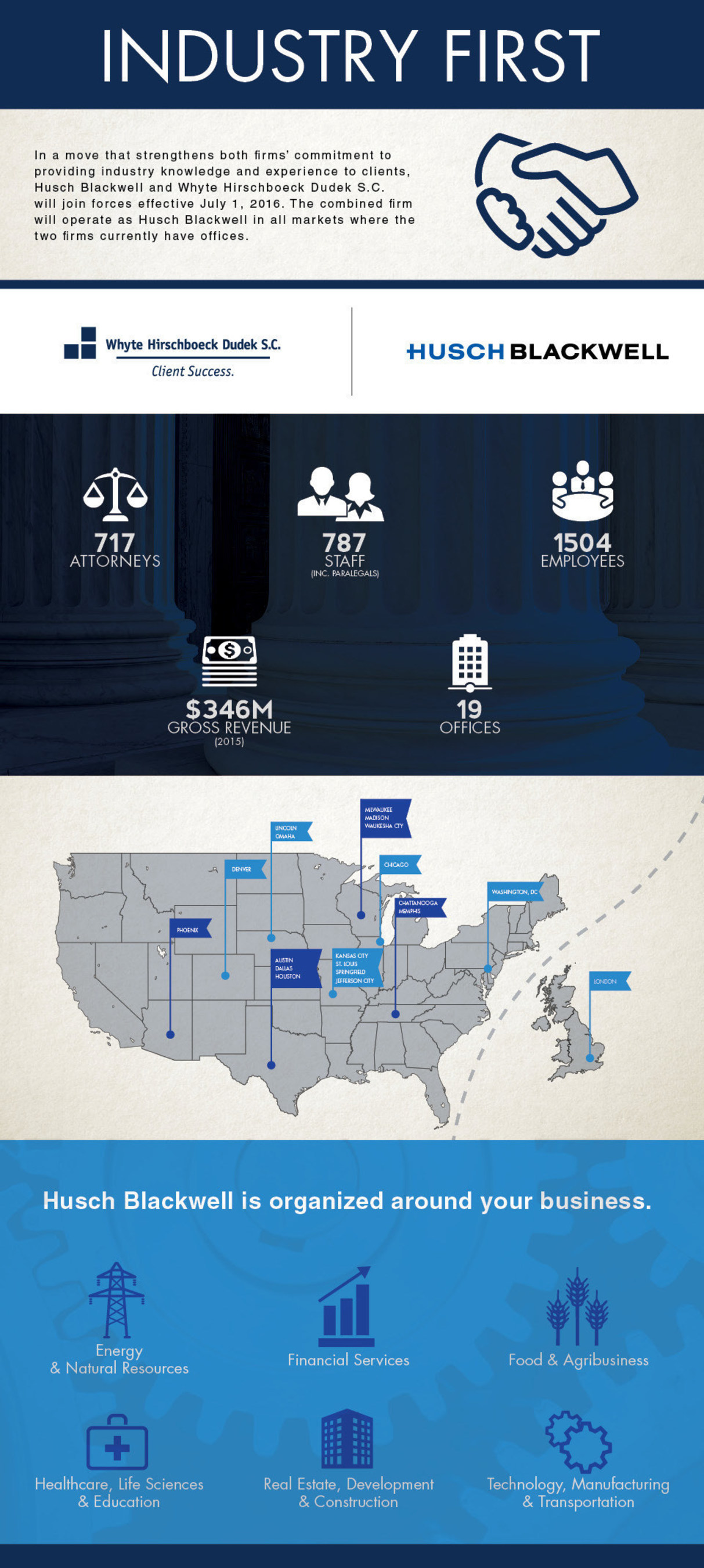 With the addition of WHD's offices, the combined Husch Blackwell firm will have more than 700 attorneys and offices in 19 cities, and combined annual revenues of approximately $346 million in 2015.