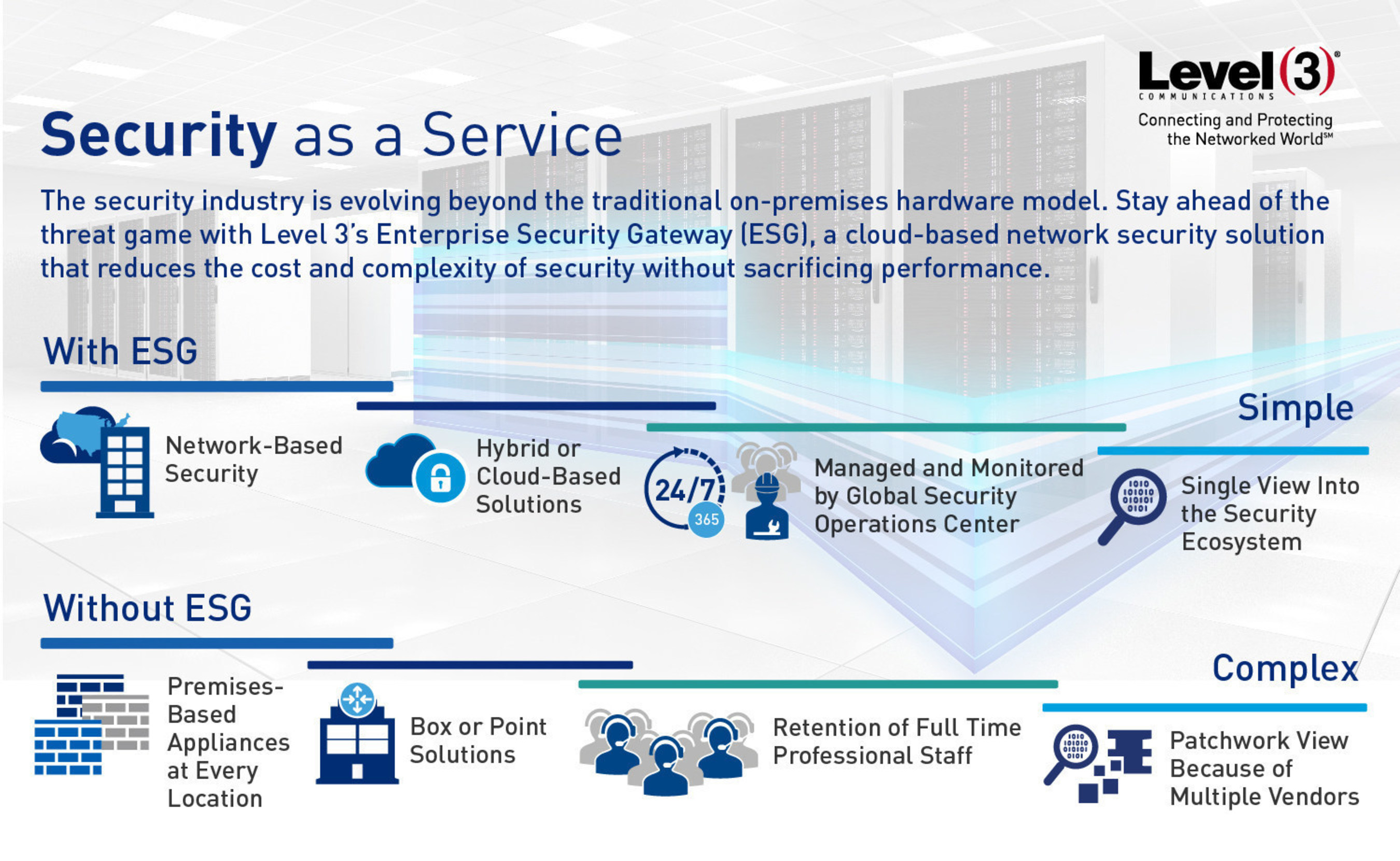 The security industry is evolving beyond the traditional on-premises hardware model to Security as a Service. Level 3 Communications launched Enterprise Security Gateway, a cloud-based network security solution to reduce the cost and complexity of security without sacrificing performance.