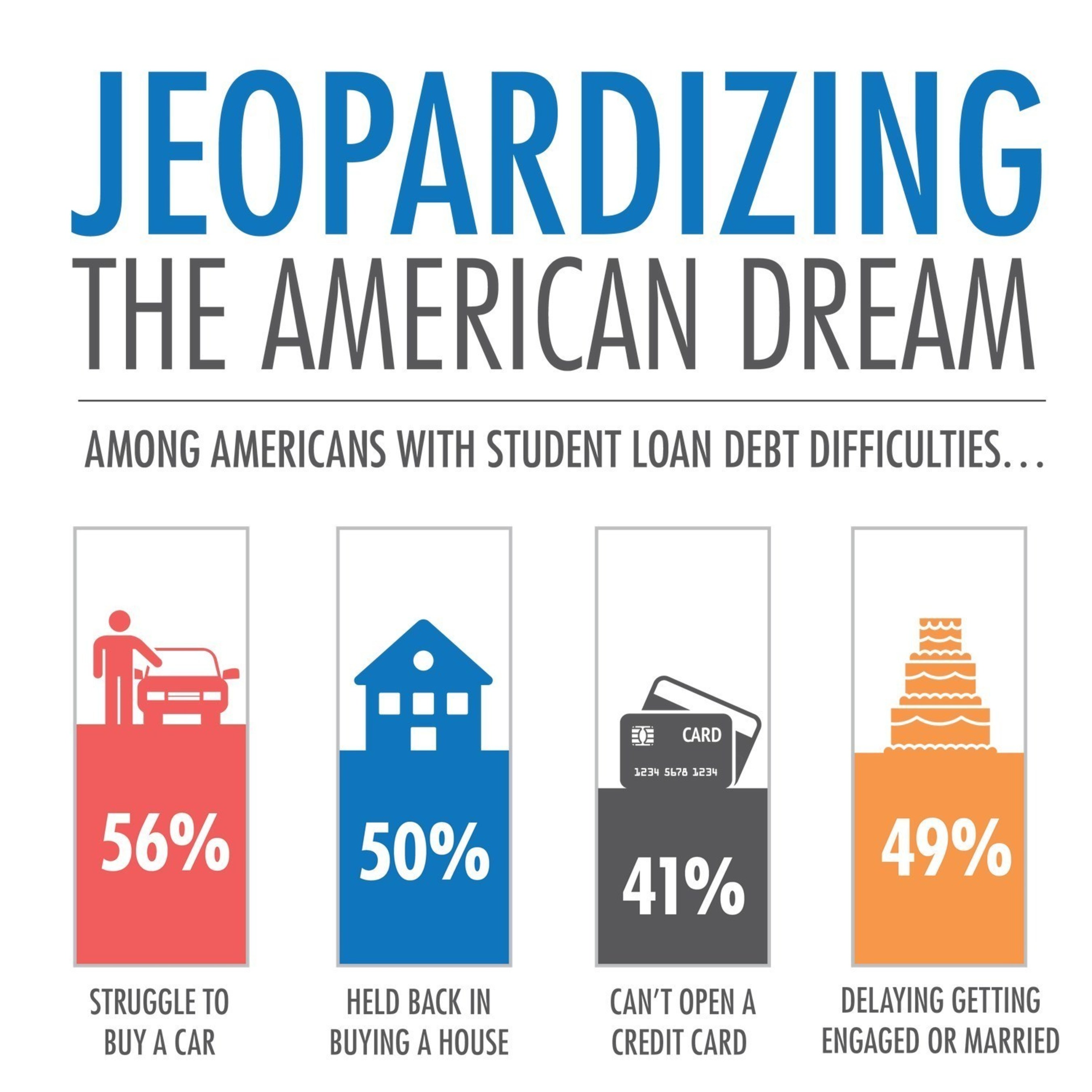 Jeopardizing the American Dream