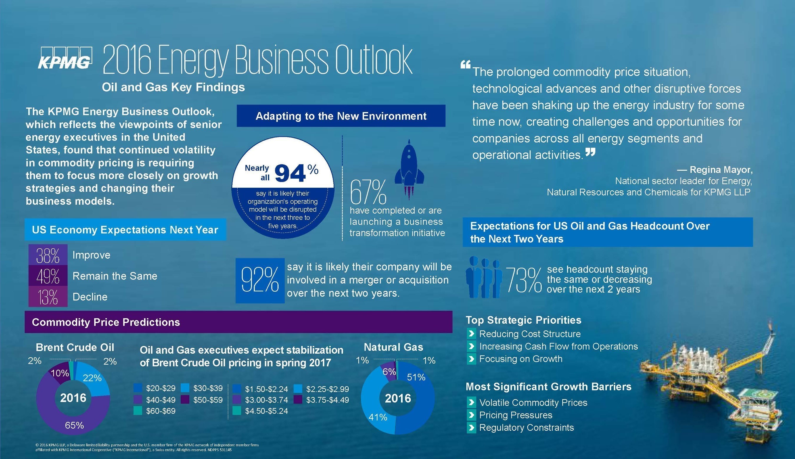 2016 Energy Outlook Survey: Oil & Gas Findings