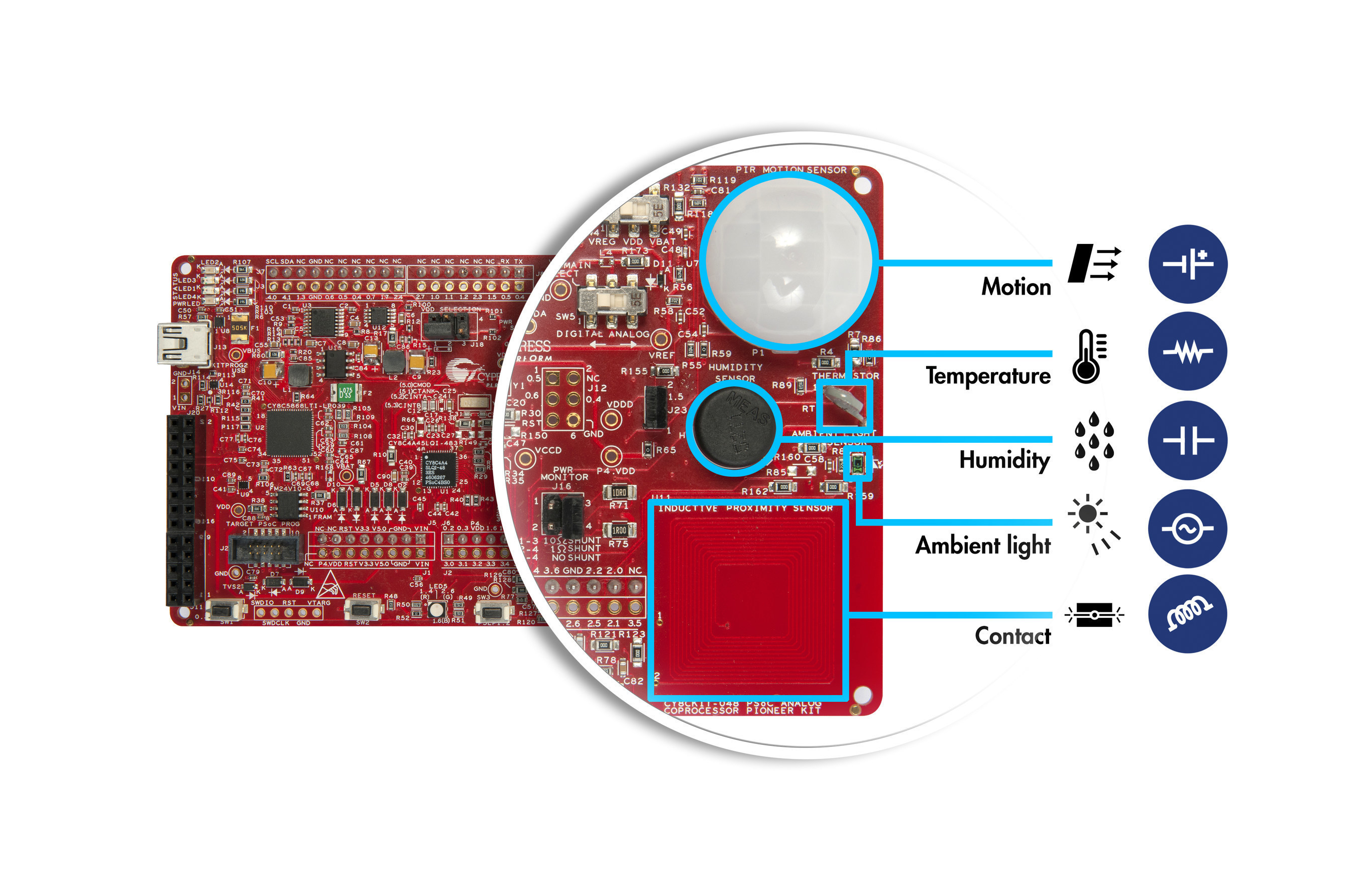 Pictured is Cypress's PSoC Analog Coprocessor Pioneer Kit (CY8CKIT-048), which simplifies evaluation of the PSoC Analog Coprocessor.  The kit is available for $49 and includes a PIR motion sensor, a humidity sensor, a thermistor, an inductive proximity sensor and an ambient light sensor.