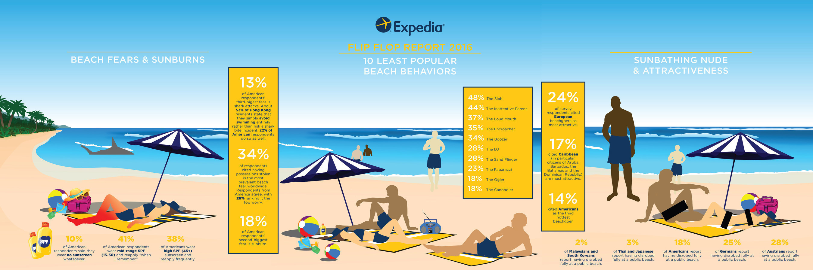Expedia.com 2016 Flip Flop Report: Austria wrests away global beach nudity title from Germany