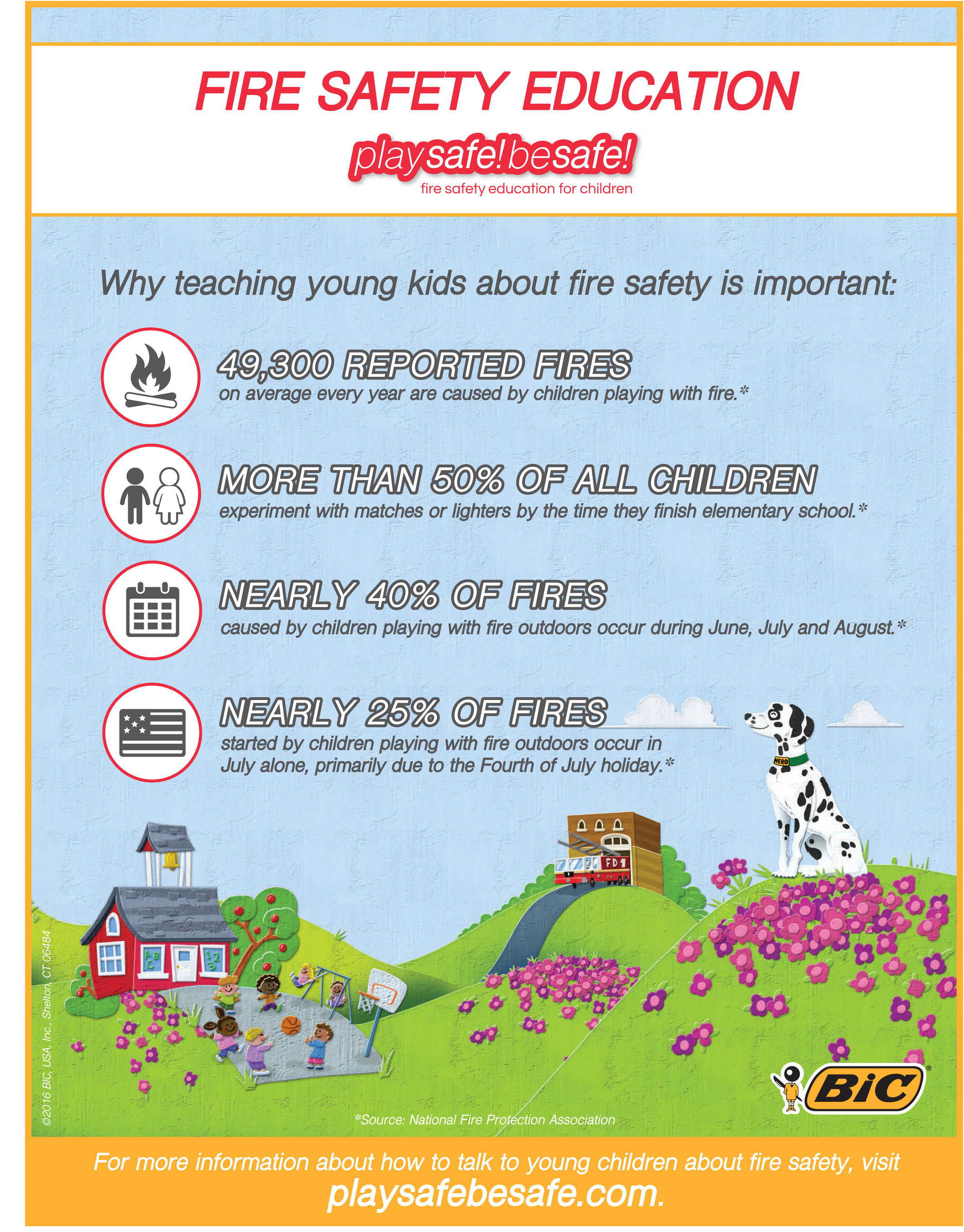 Why Teaching Young Children About Fire Safety Education is Important. For more information about talking to young children about fire safety, visit www.playsafebesafe.com
