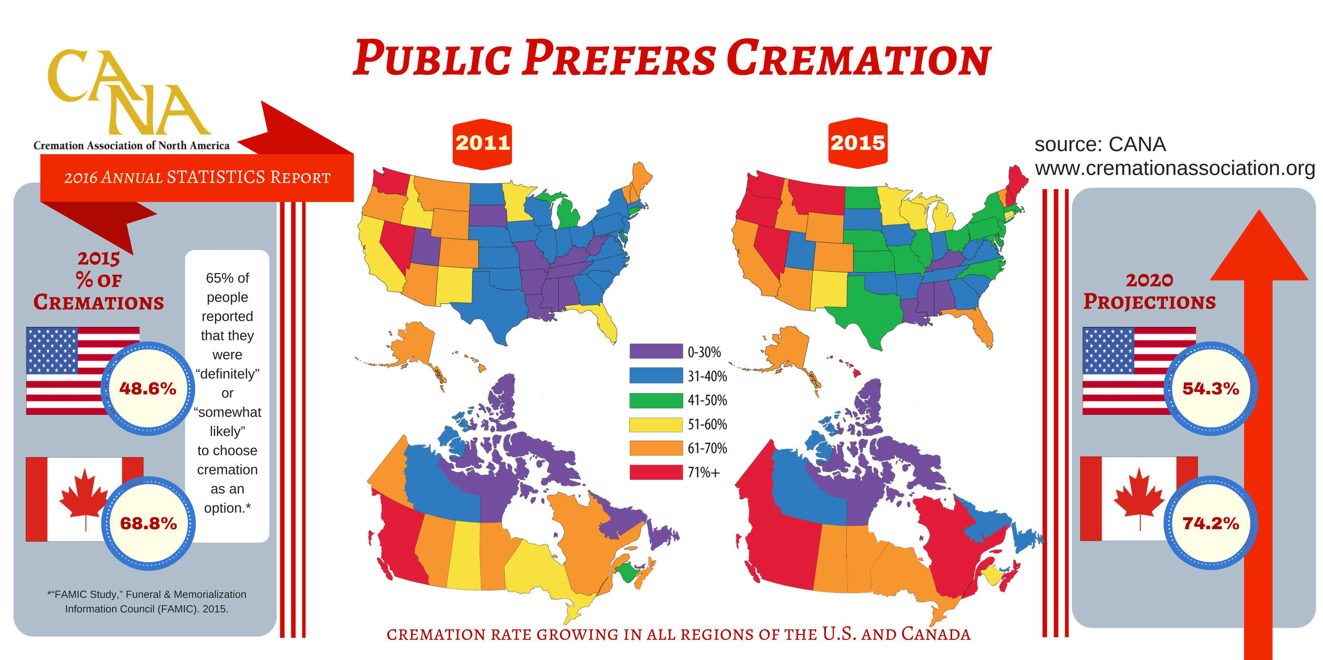 CANA 2016 Cremation Statistics Annual Report