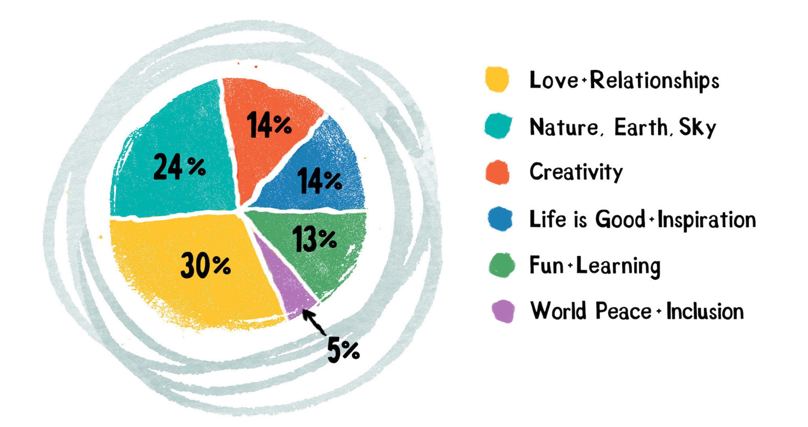 What Makes Life Good for Kids Ages 3-12