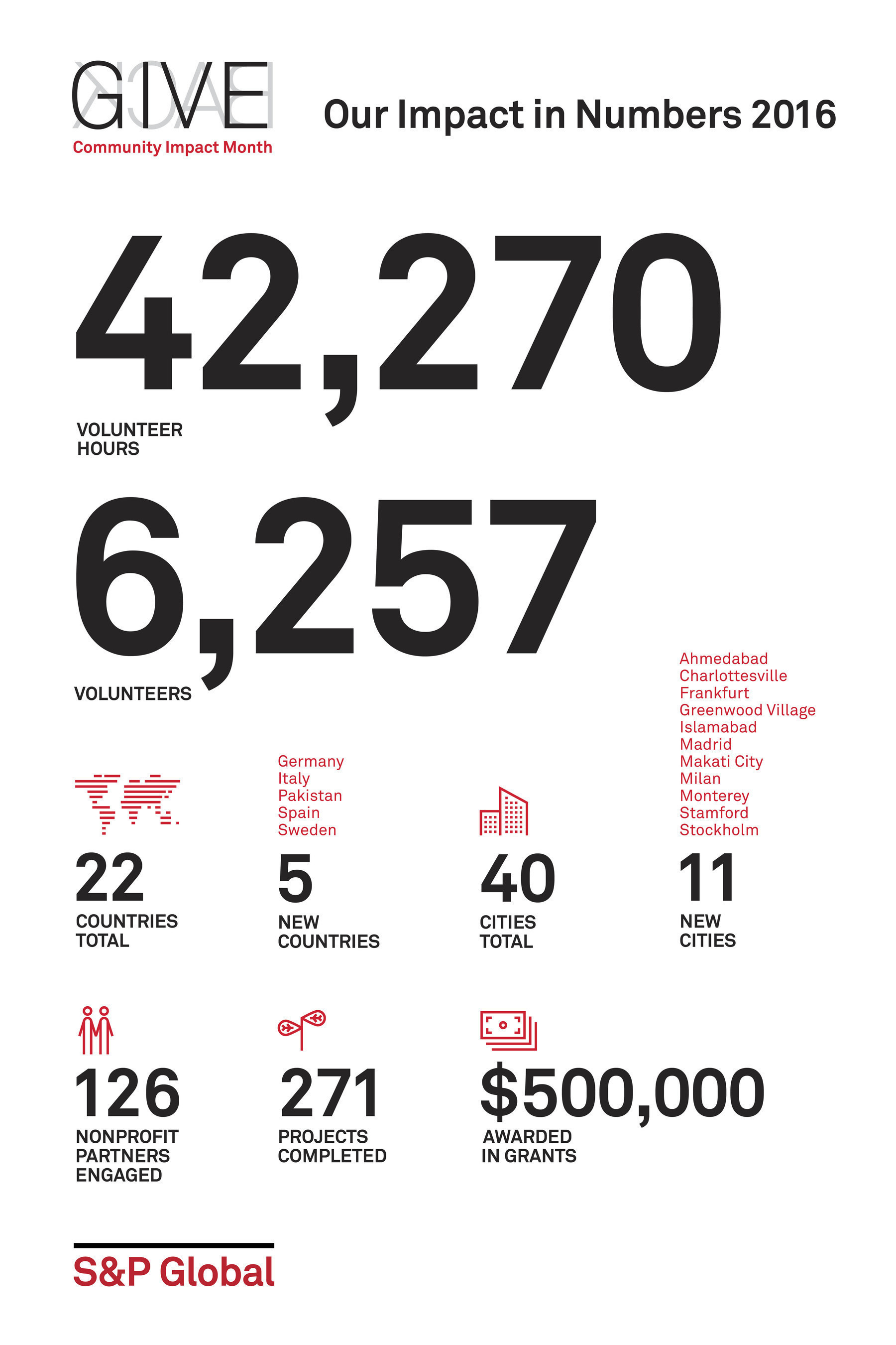 SP_Global_Community_Impact_Poster_Infographic