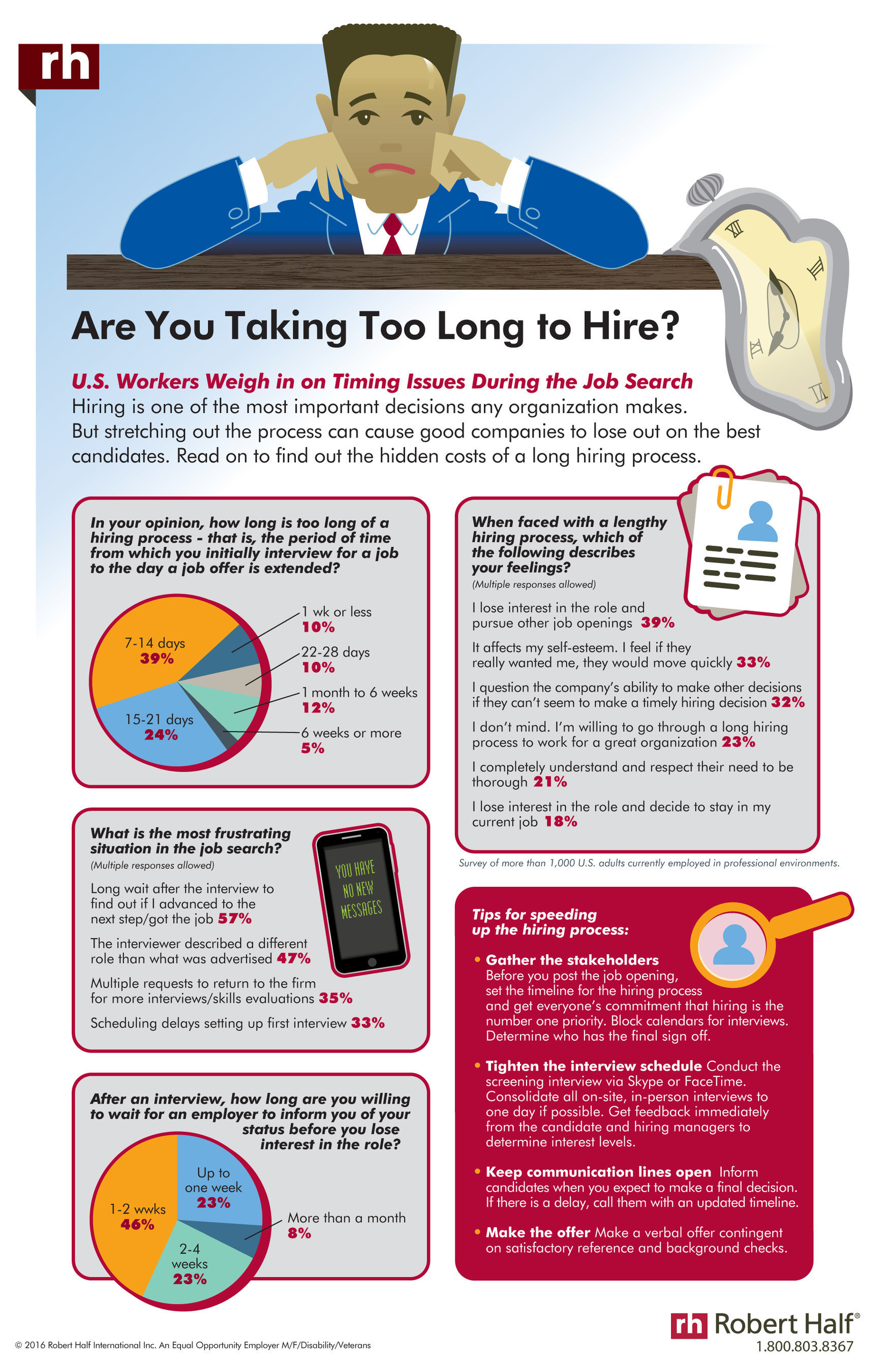 Are you taking too long to hire?