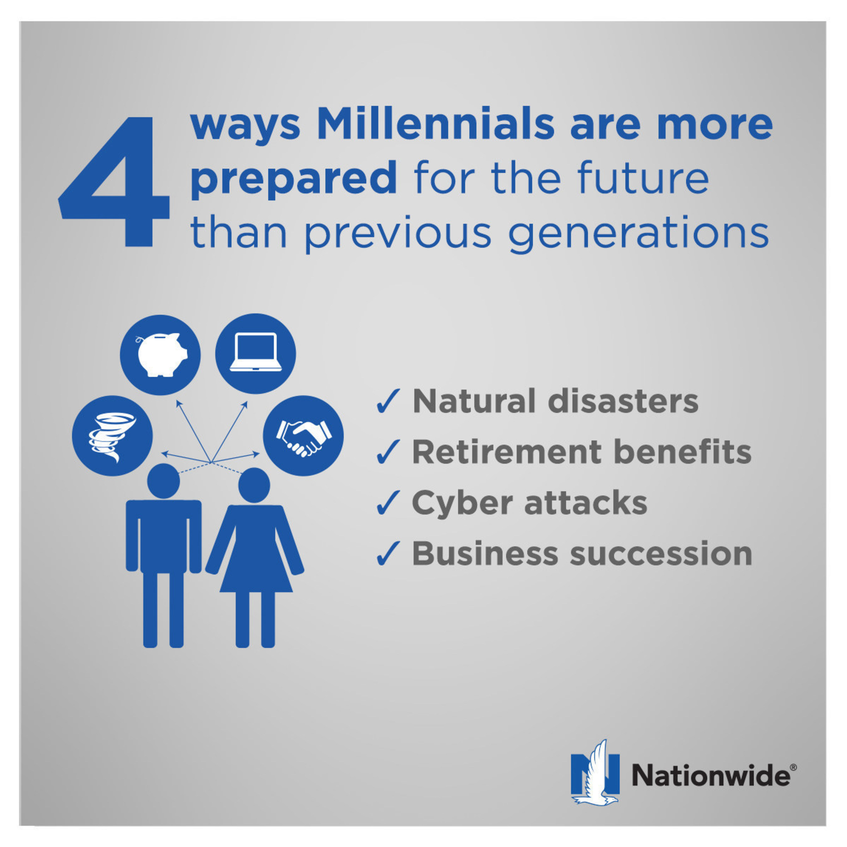 4 ways Millennials are more prepared