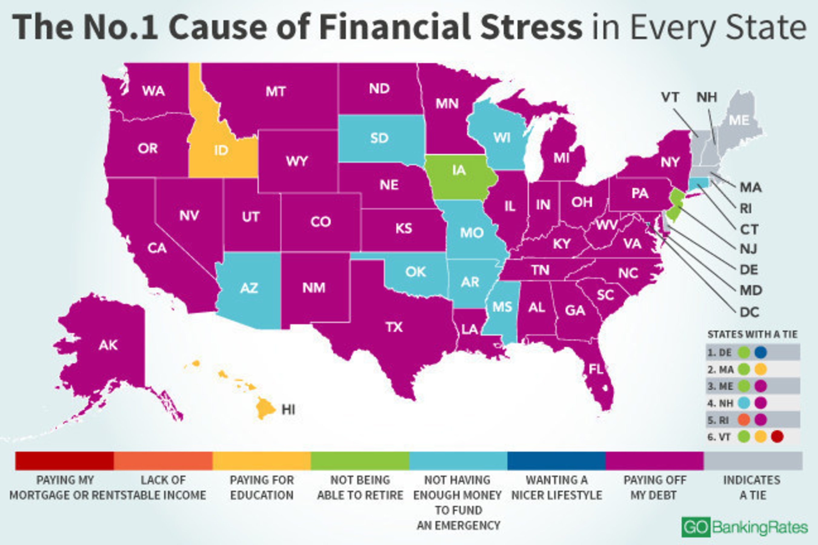 Latest GOBankingRates survey asked Americans, "Of the following, what is your No. 1 cause of financial stress?"
