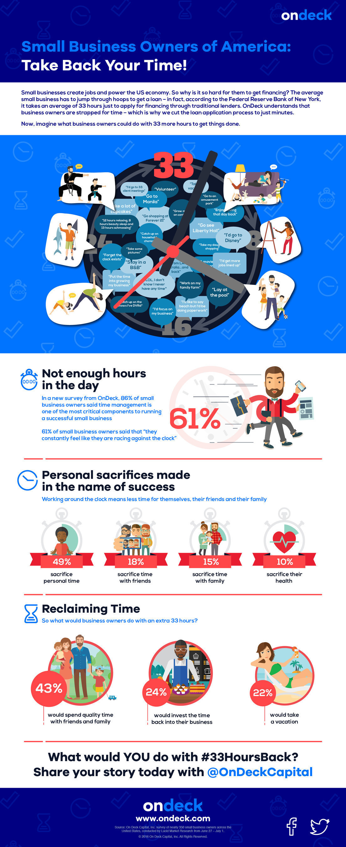 OnDeck 33 Hours Infographic