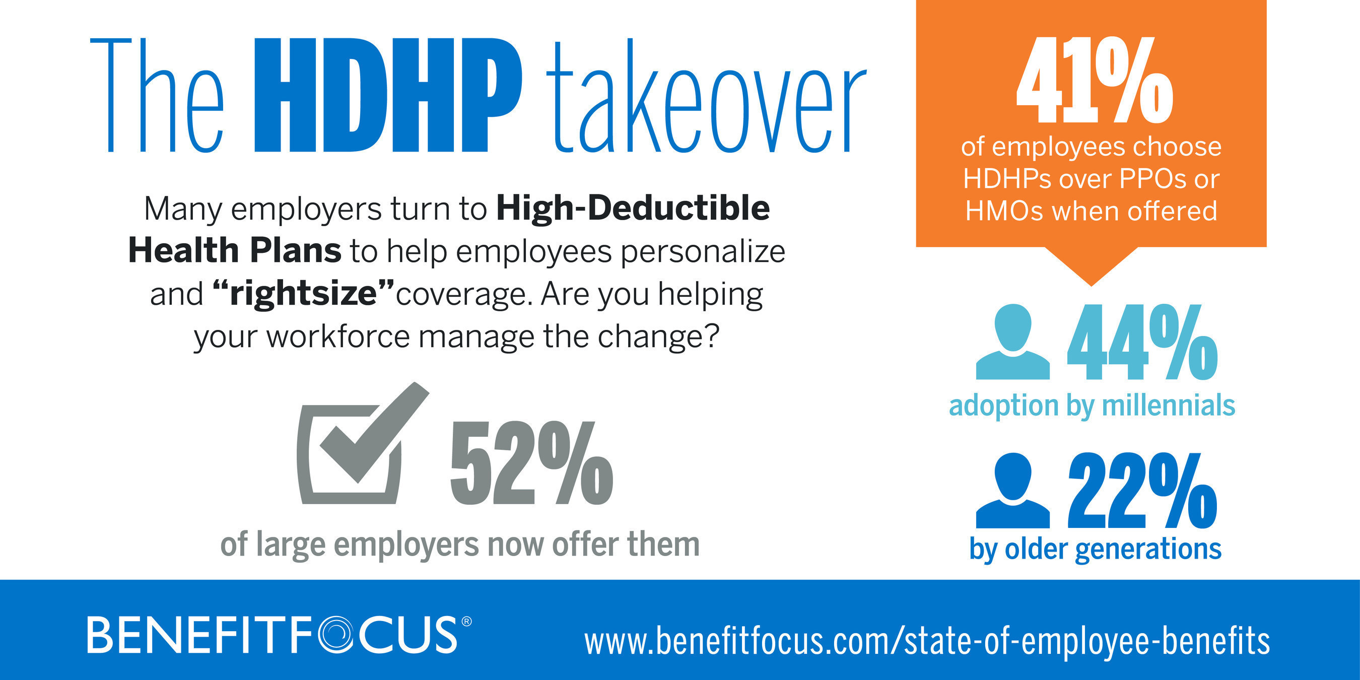 Data from the "Benefitfocus State of Employee Benefits 2016" report.