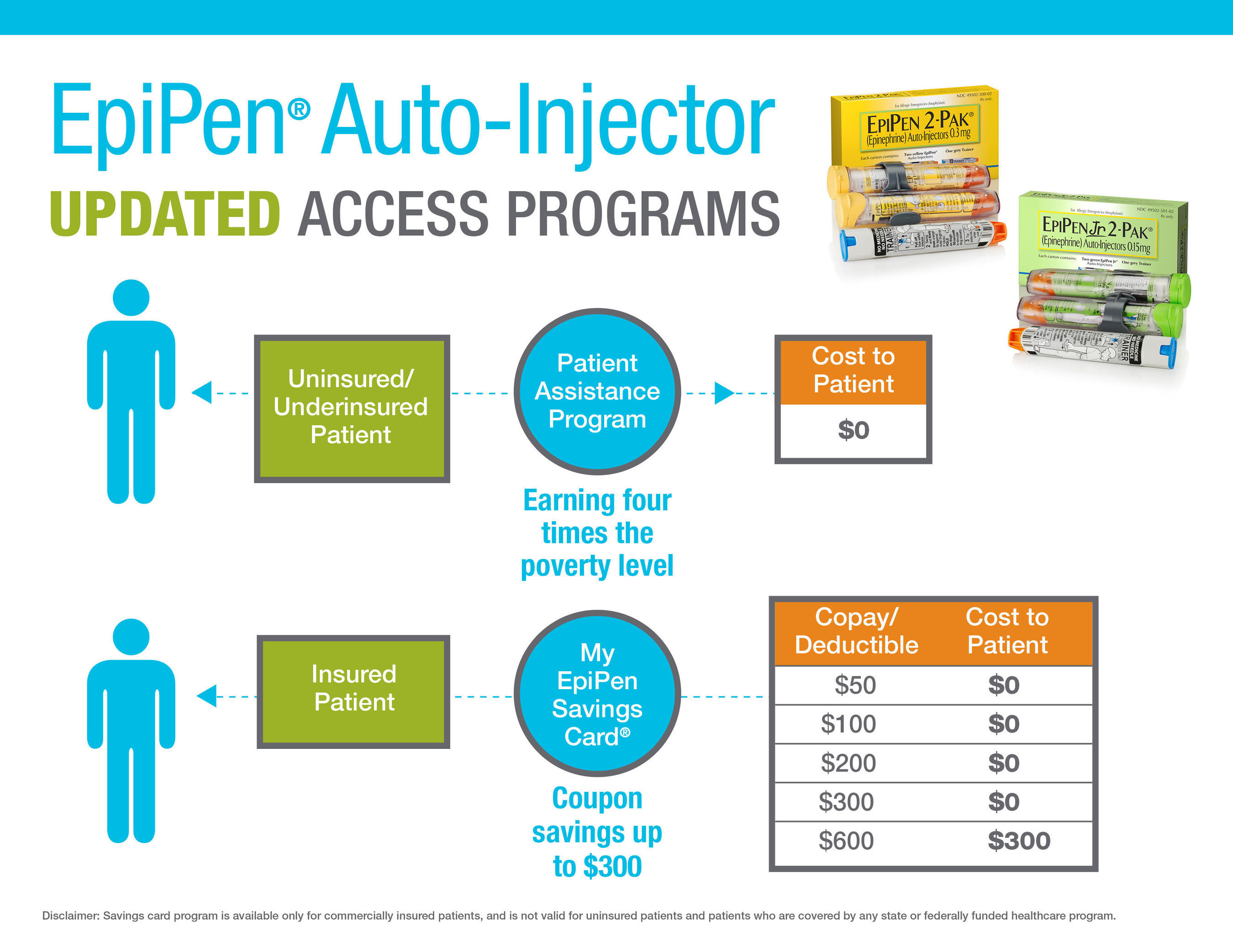 EpiPen(r) (epinephrine injection, USP) Auto-Injector Updated Access Programs