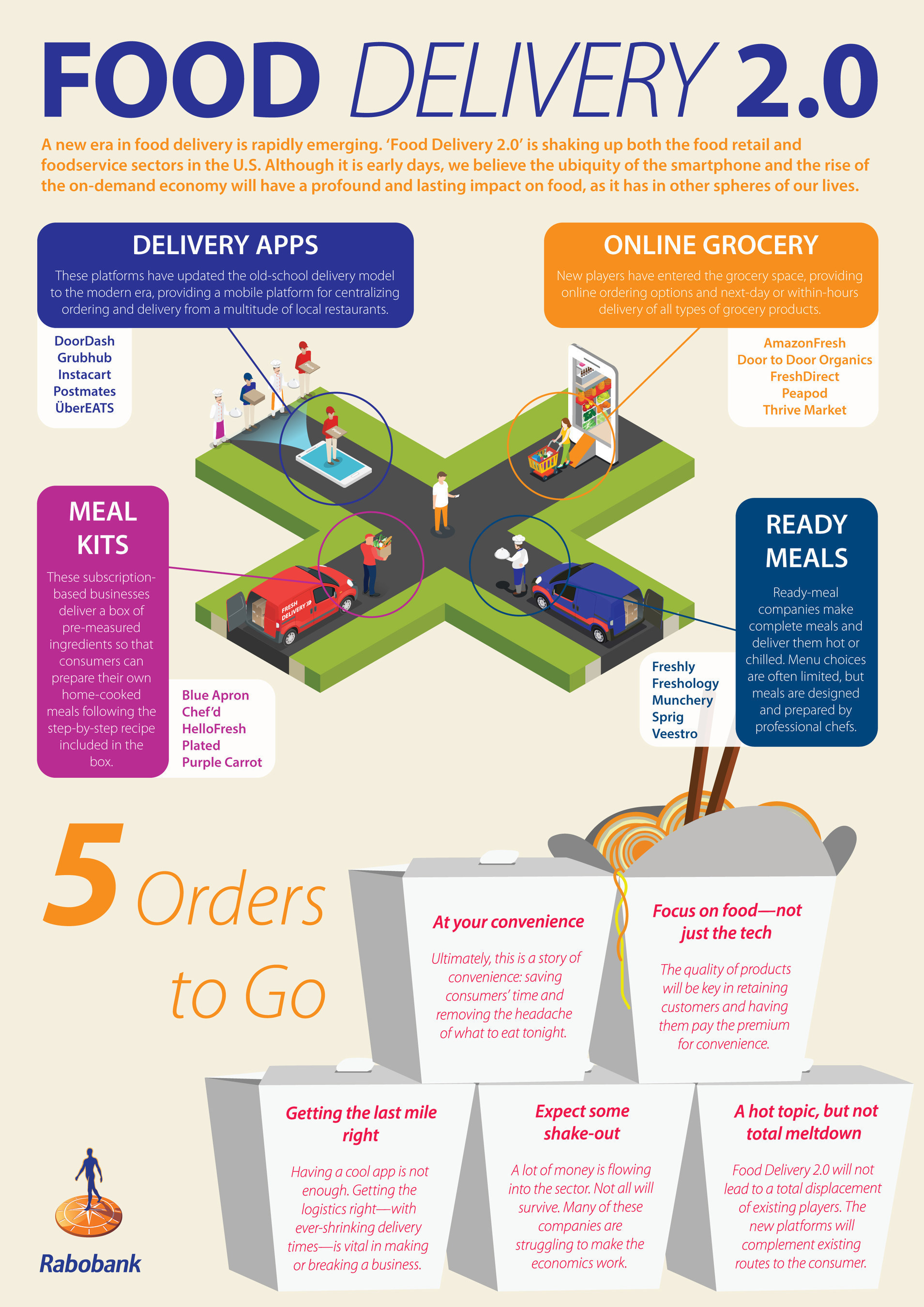 'Food Delivery 2.0' is shaking up the U.S. food retail and foodservice sectors