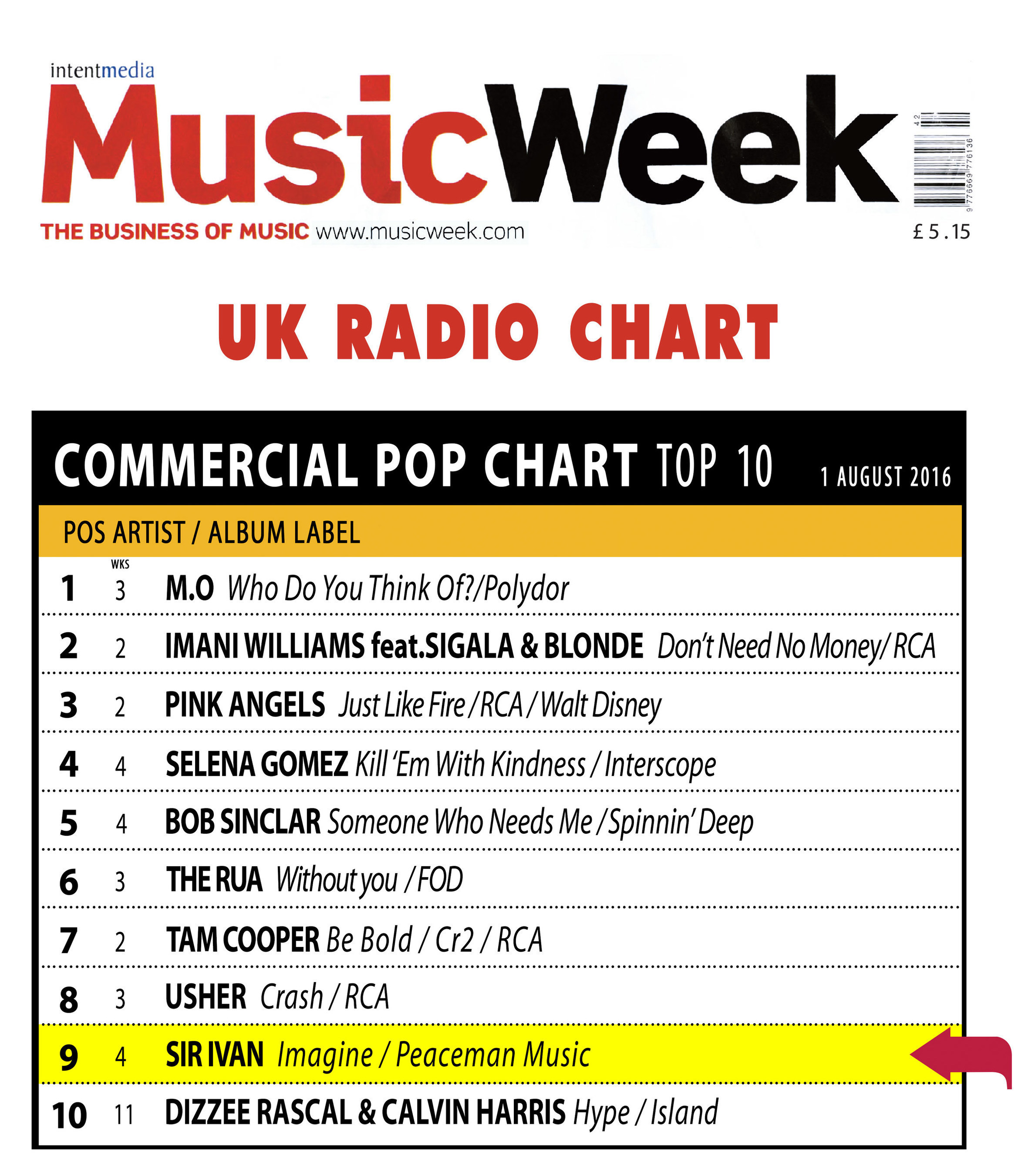 SIR IVAN's "Imagine" #9 on Music Week's Commericial Pop Chart