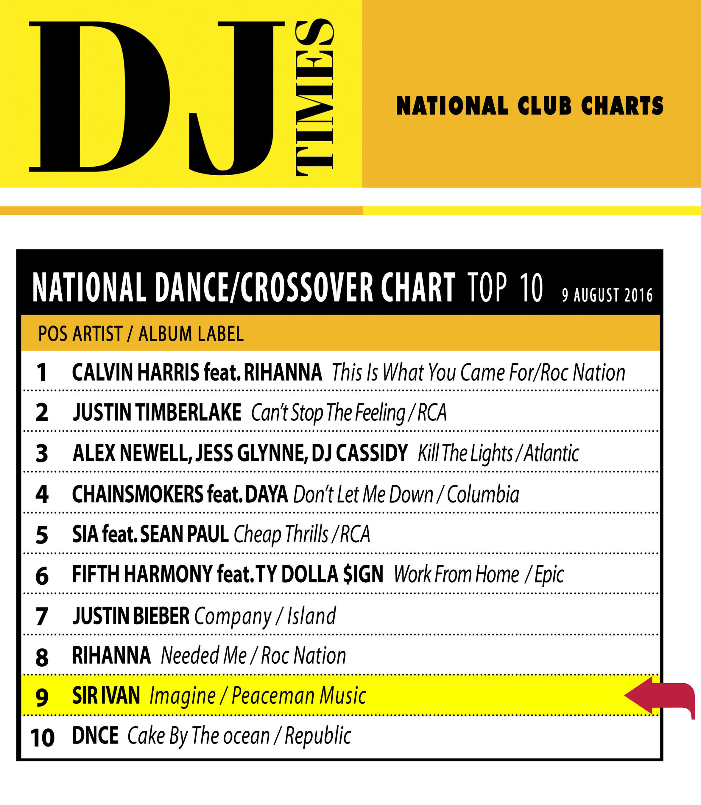 SIR IVAN's "Imagine" #9 on DJ Times National Dance/Crossover Top 40 Chart