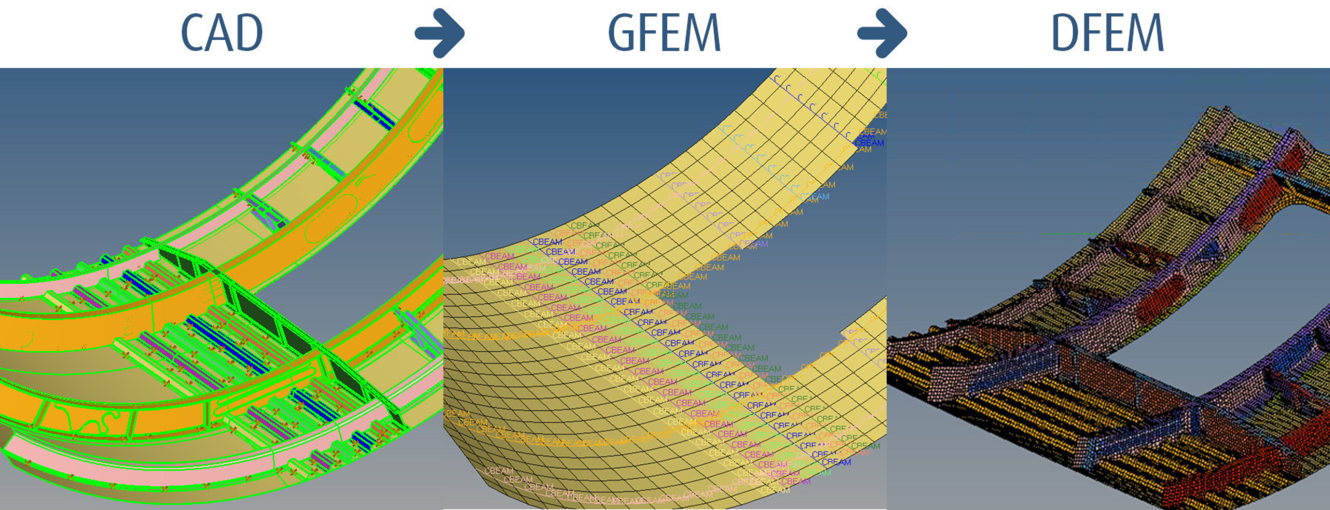 Providing a complete workflow to go from CAD to Global Model (GFEM) to Detailed Model (DFEM)