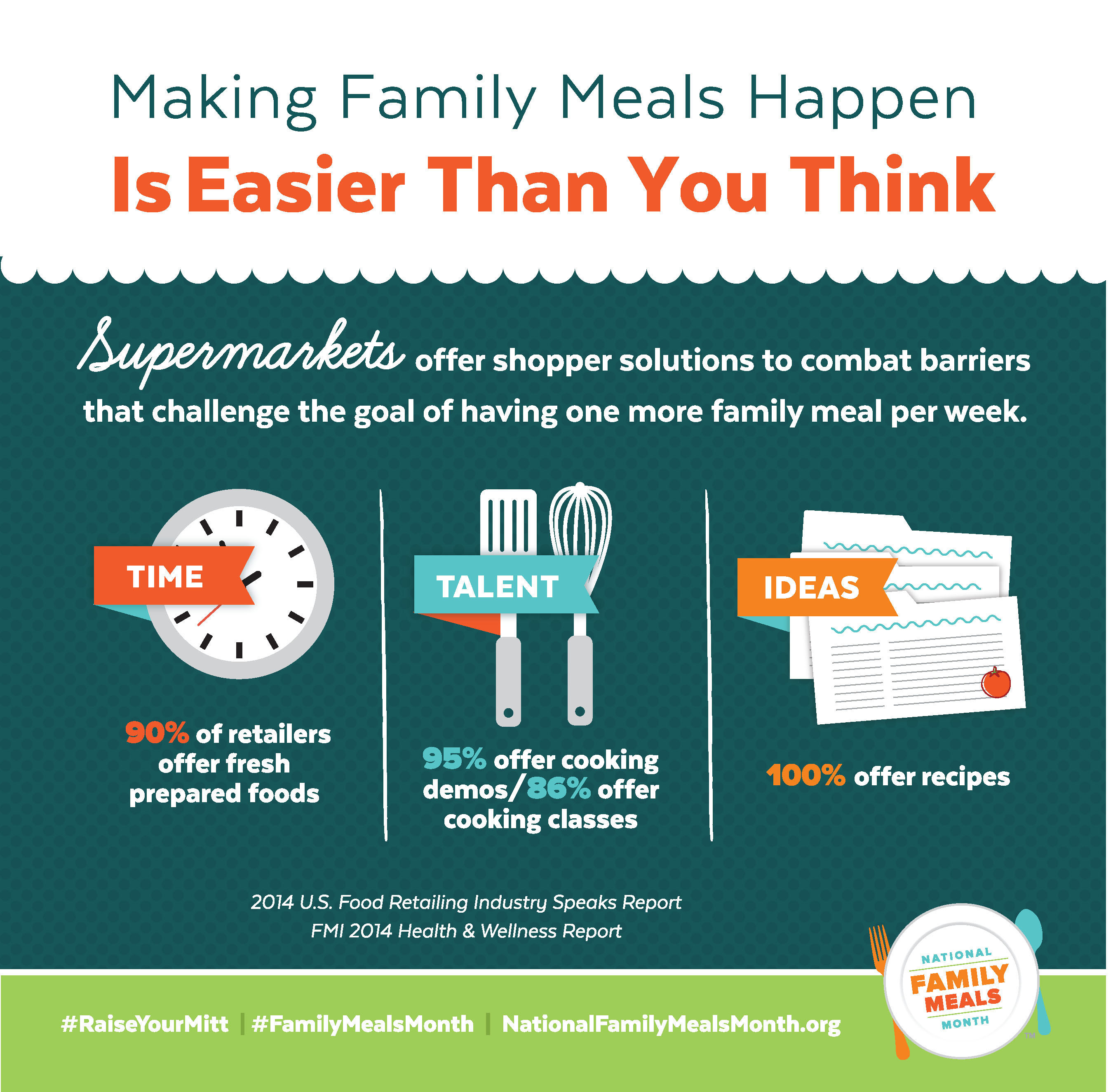 Making Family Meals Happen Is Easier Than You Think - Supermarkets Offer Many Solutions