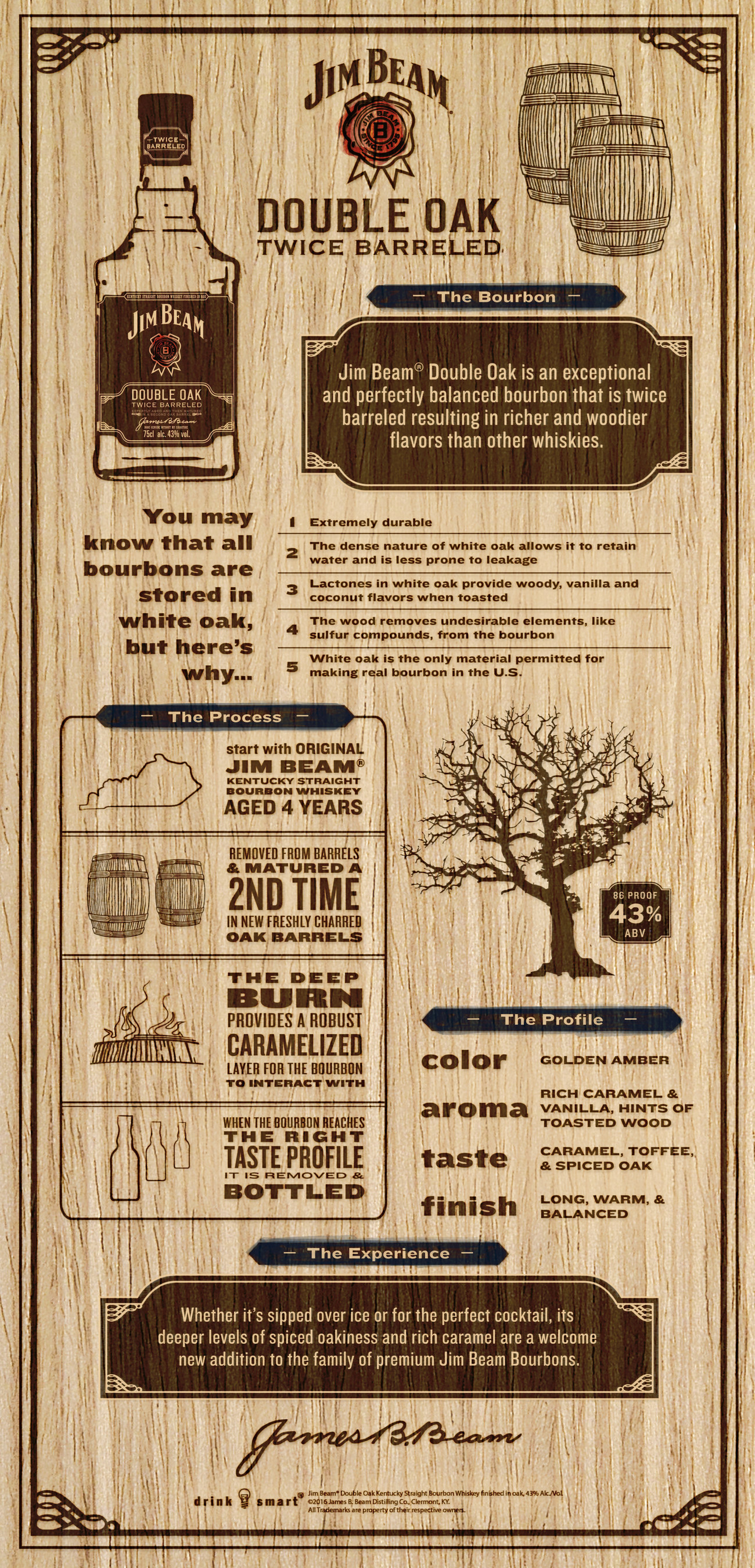Jim Beam Jim Beam® Double Bourbon Premium Newest Unveils Oak