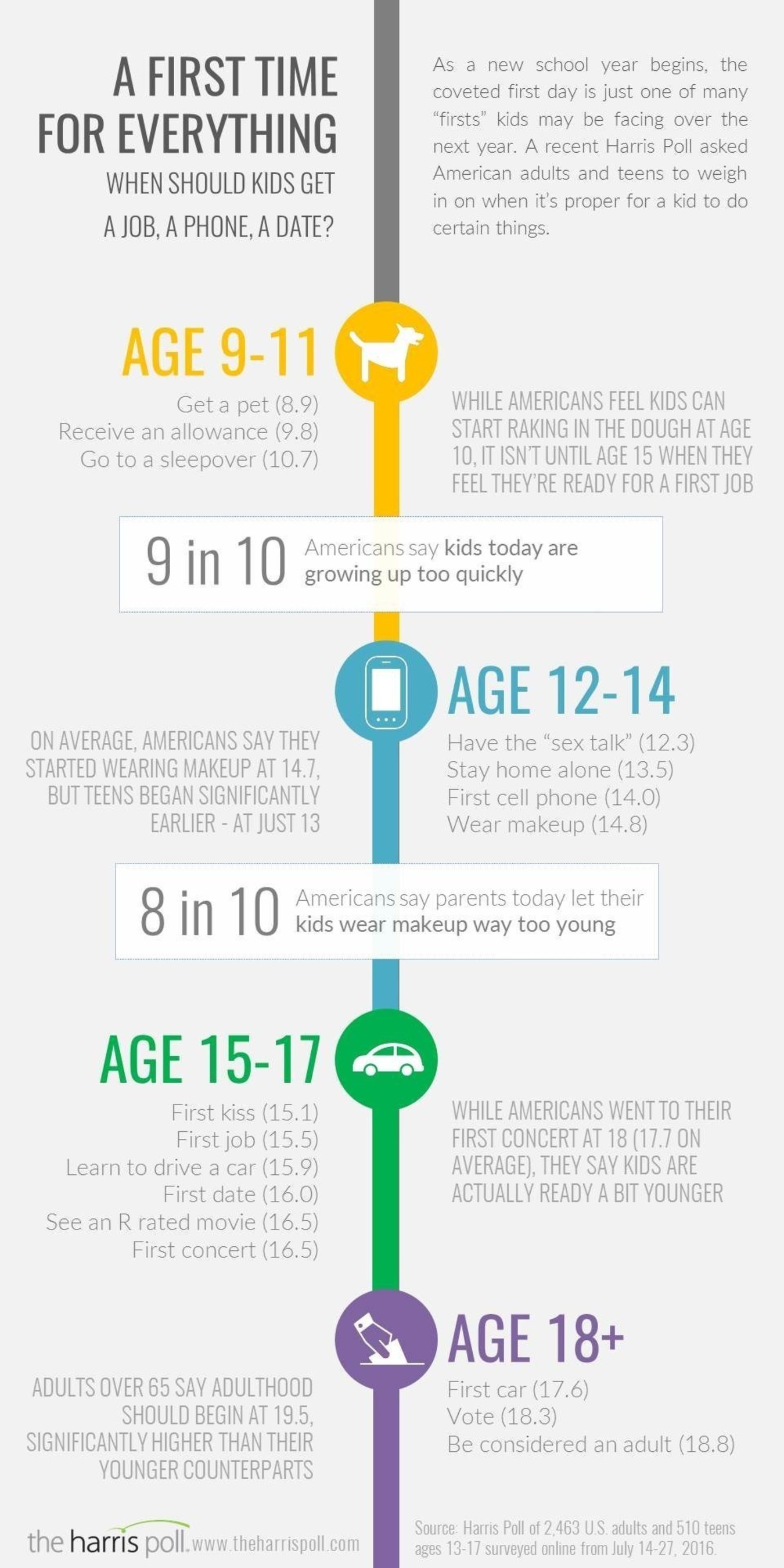 What age should a kid start dating?