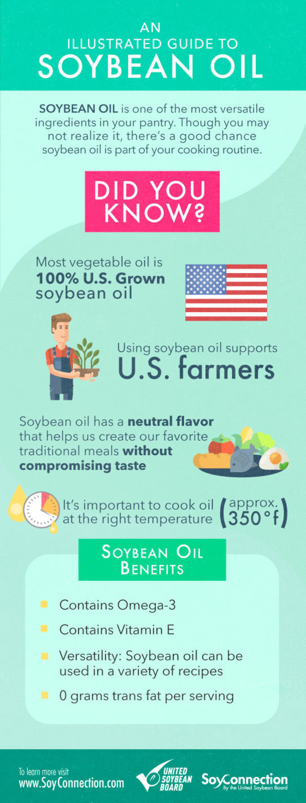100% U.S. Grown soybean oil is versatile and contains many benefits