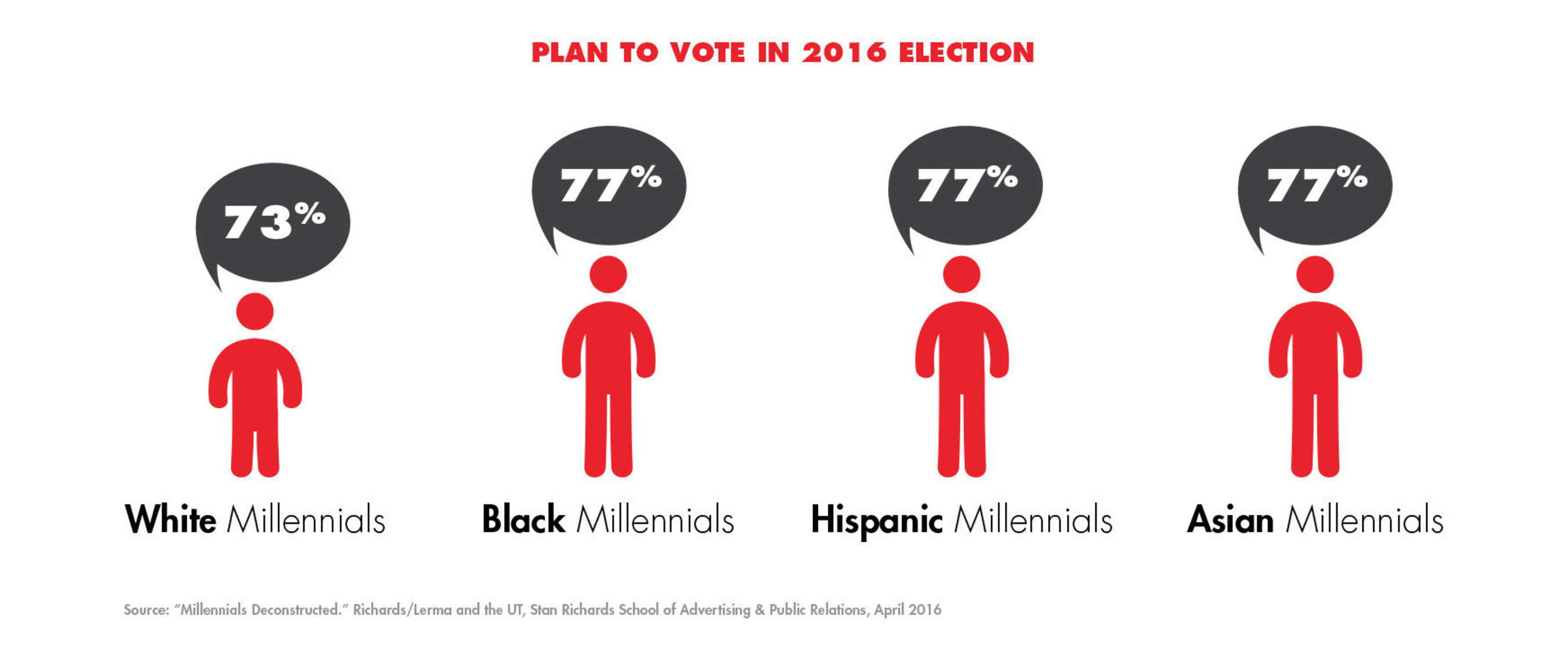 Plan to vote in the 2016 election?