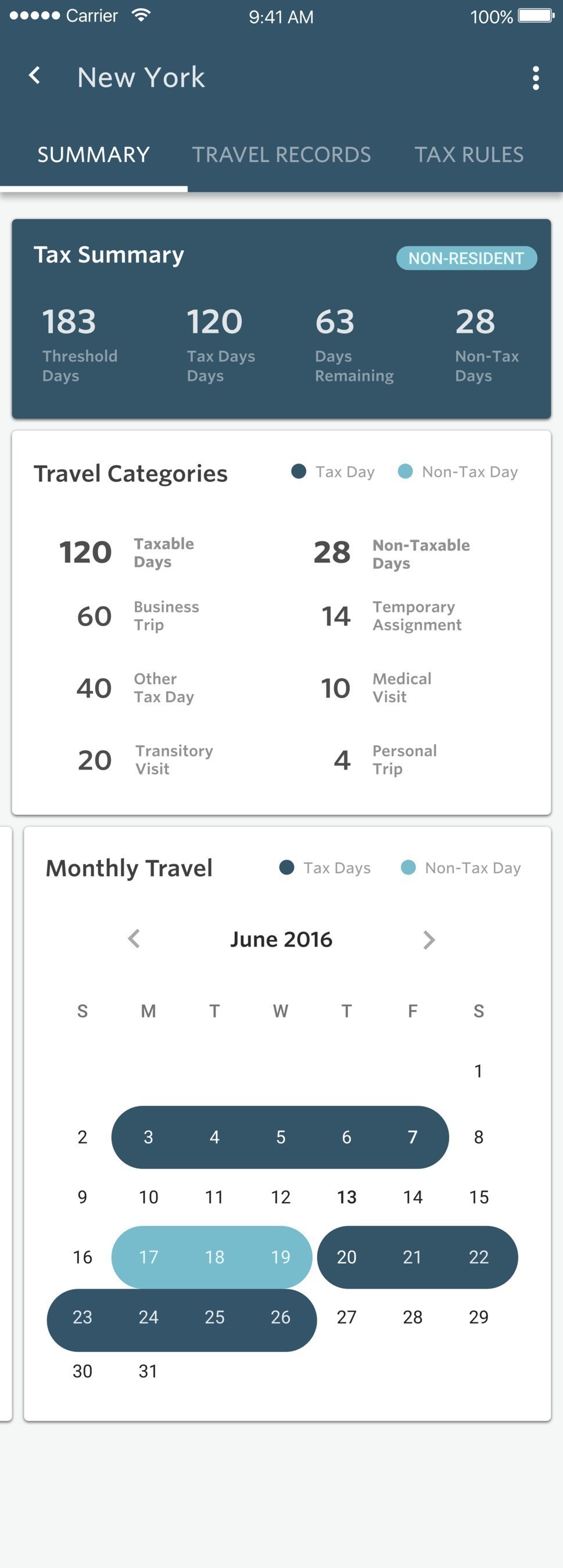 Since States treat certain visits differently in determining taxable travel, TaxDay provides a summary of how each trip is categorized, along with a calendar depiction.