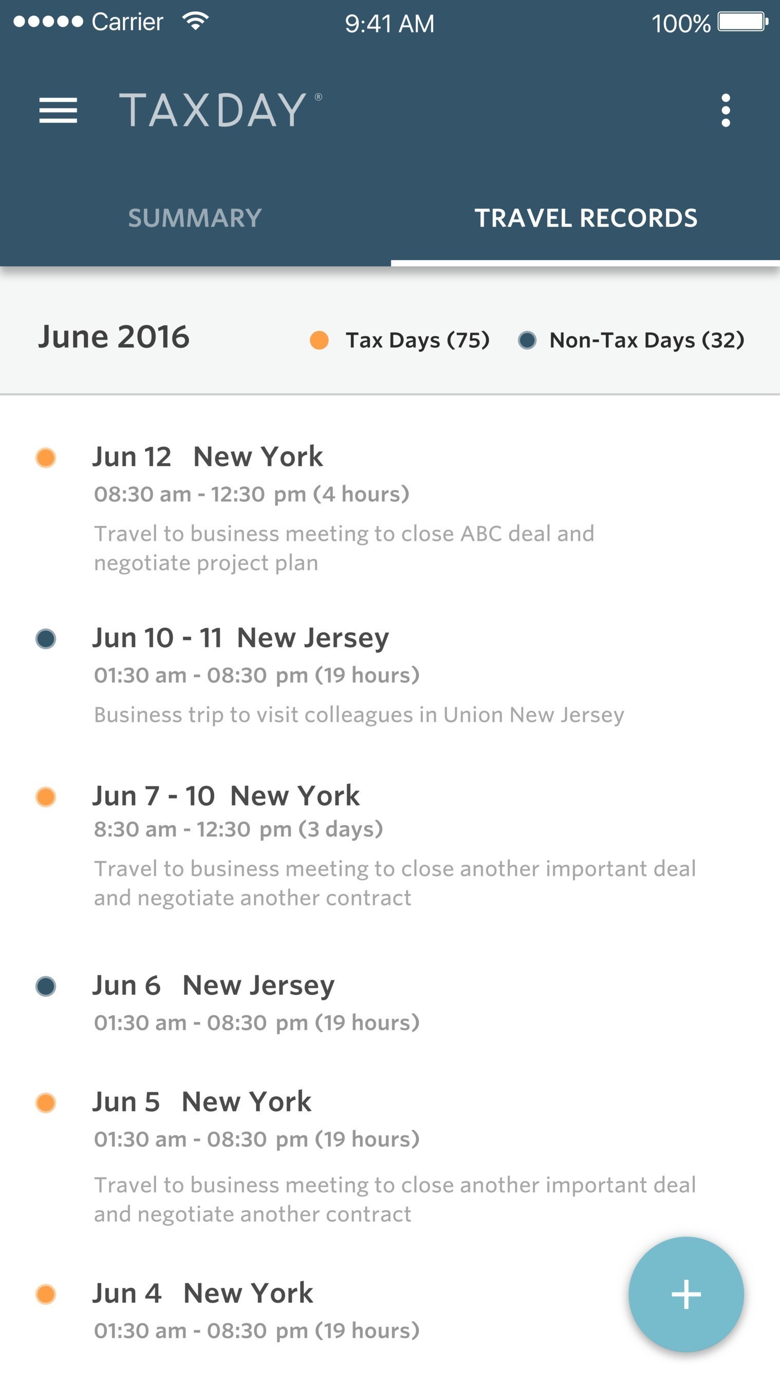 Provides a chronological record in TaxDay, with user descriptions, of all travel by State, indicating which days count toward taxable versus non-taxable days.