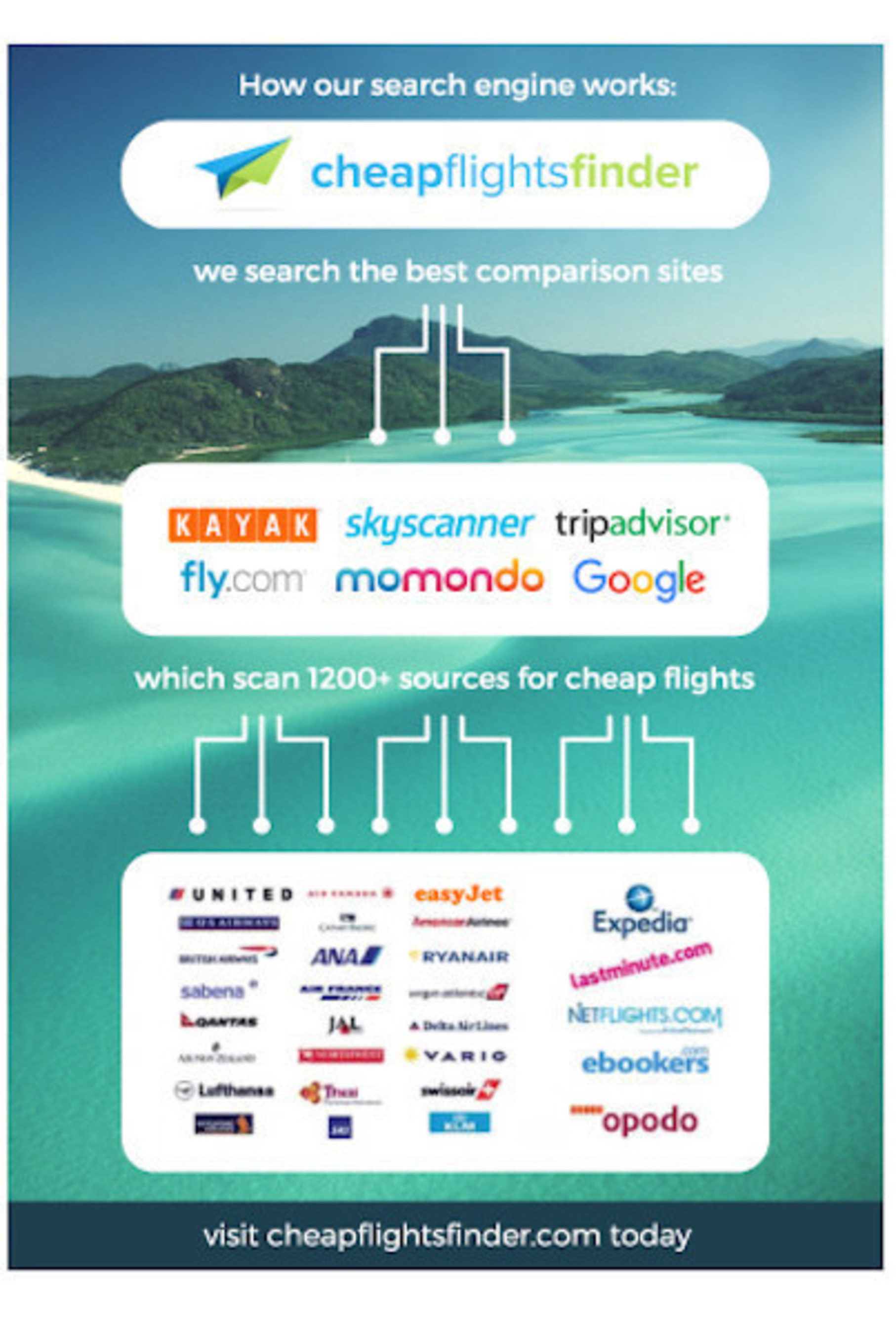 cheapflightsfinder introduces world s first meta meta flight search dashboard to instantly find rock bottom fares across leading comparison sites like google flights and kayak