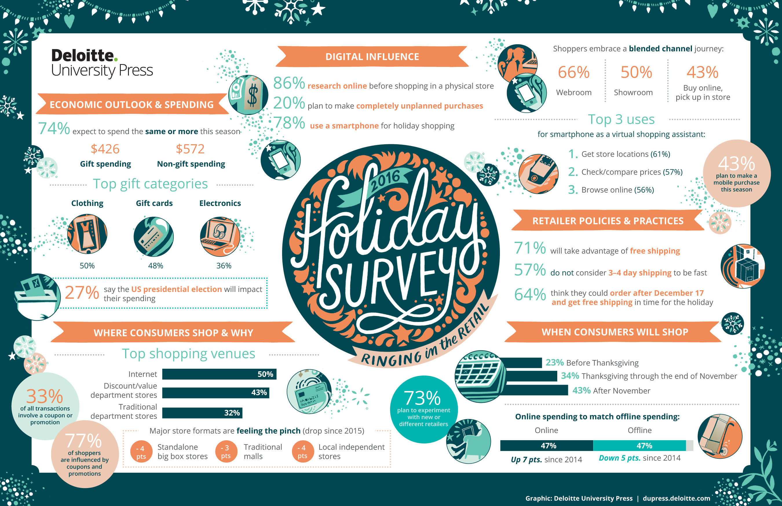 2016 Holiday Survey Infographic.