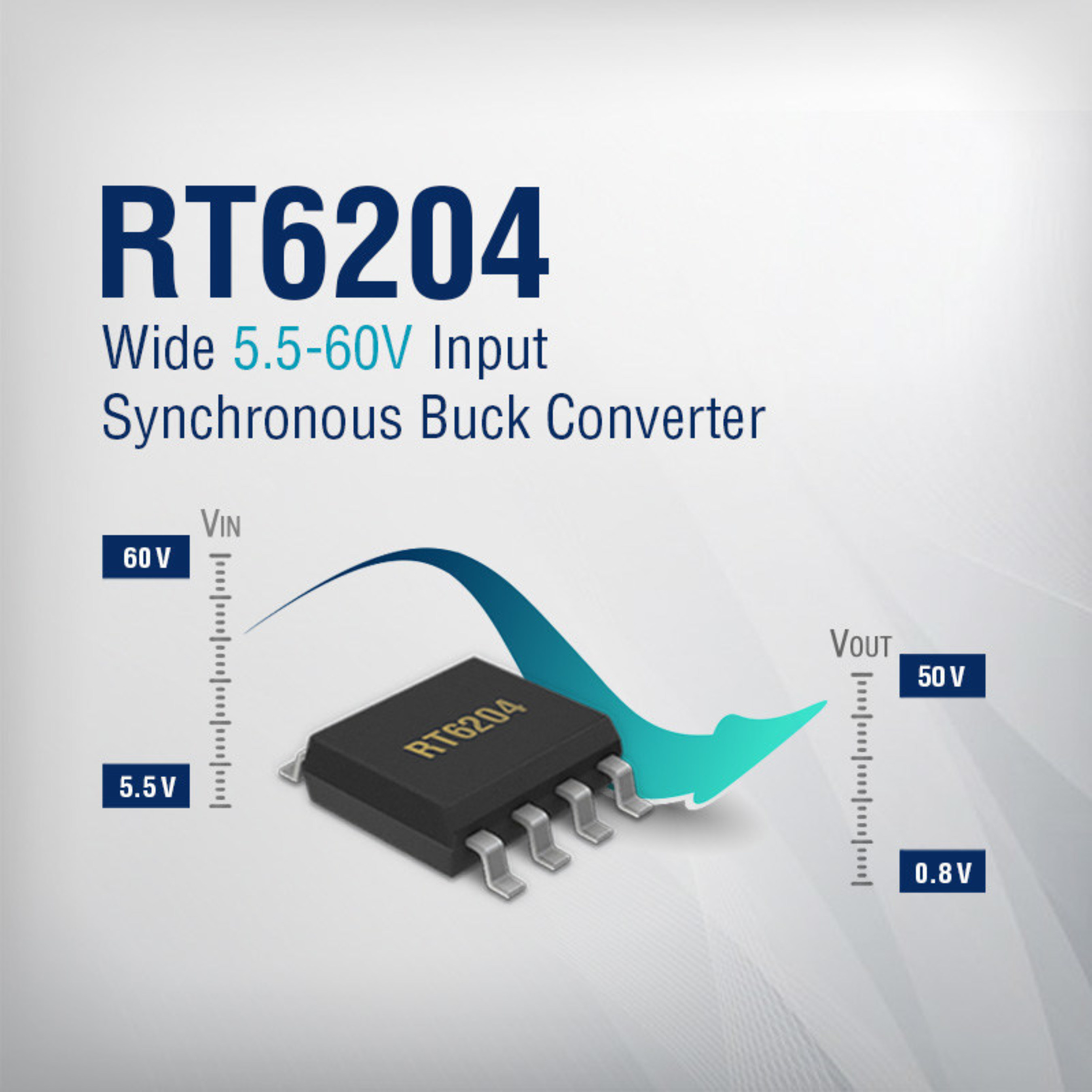 The RT6204 from Richtek is a 5.5V to 60V input, 0.8V to 50V output, 0.5A synchronous step-down converter, housed in a SOP-8 thermally effective package. The wide input range in combination with high step down capability makes it suitable for virtually any industrial application range, from battery fed automotive to 12V/24V/48V industrial supplies.