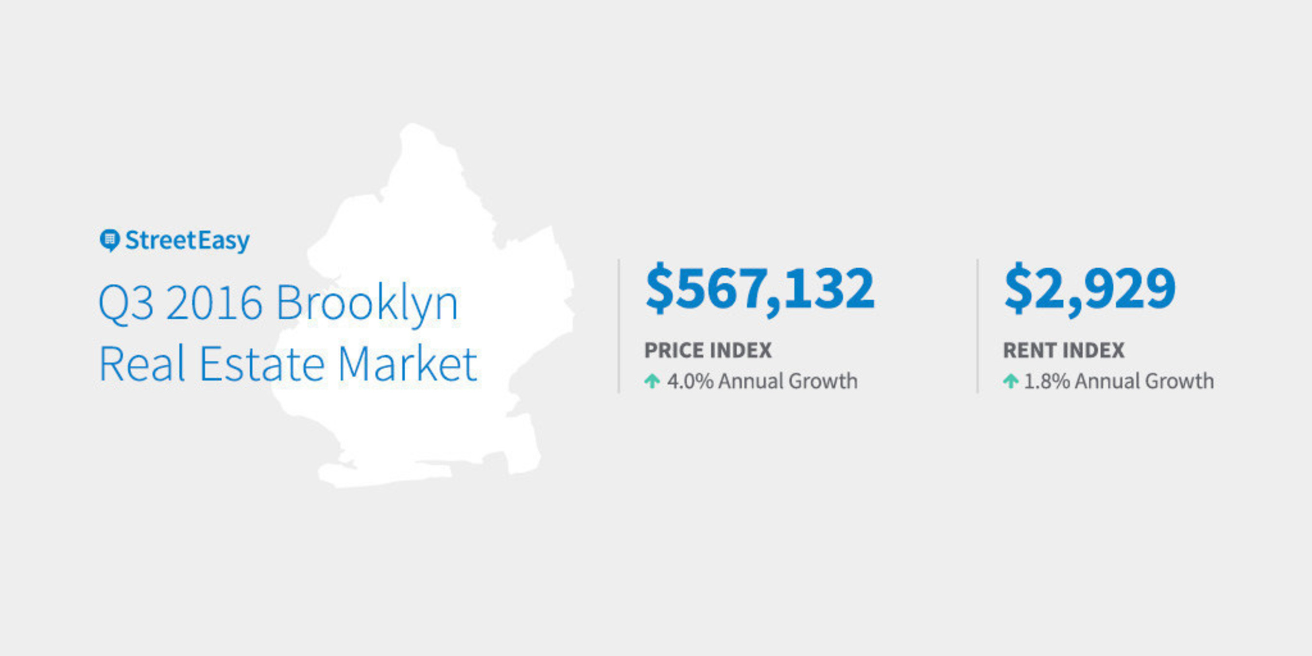 Q3 2016 Brooklyn Real Estate Market