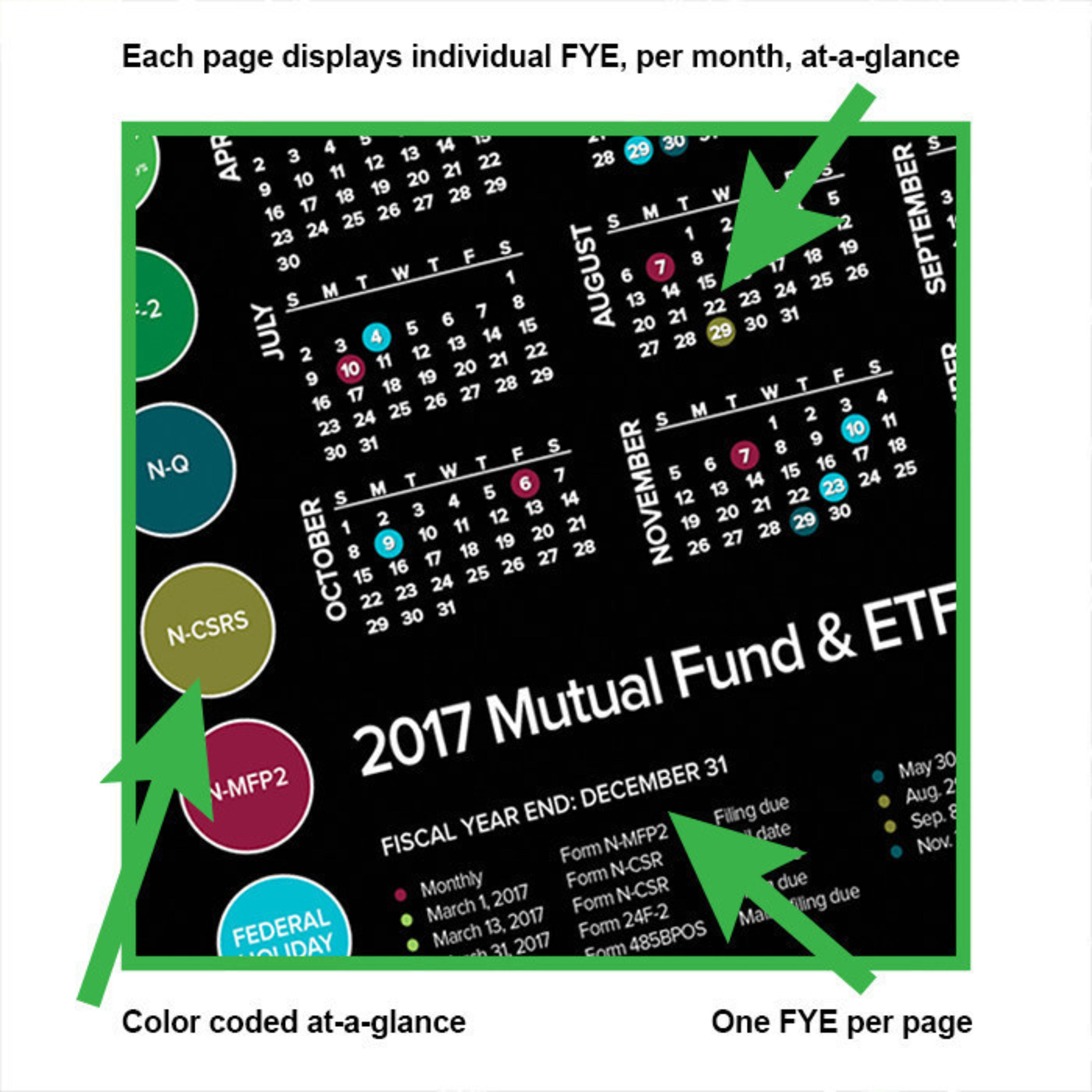 2017 Mutual Fund & ETF Filings Dates Calendar Available both as digital and printed 12-month hardcopy for your bulletin board.