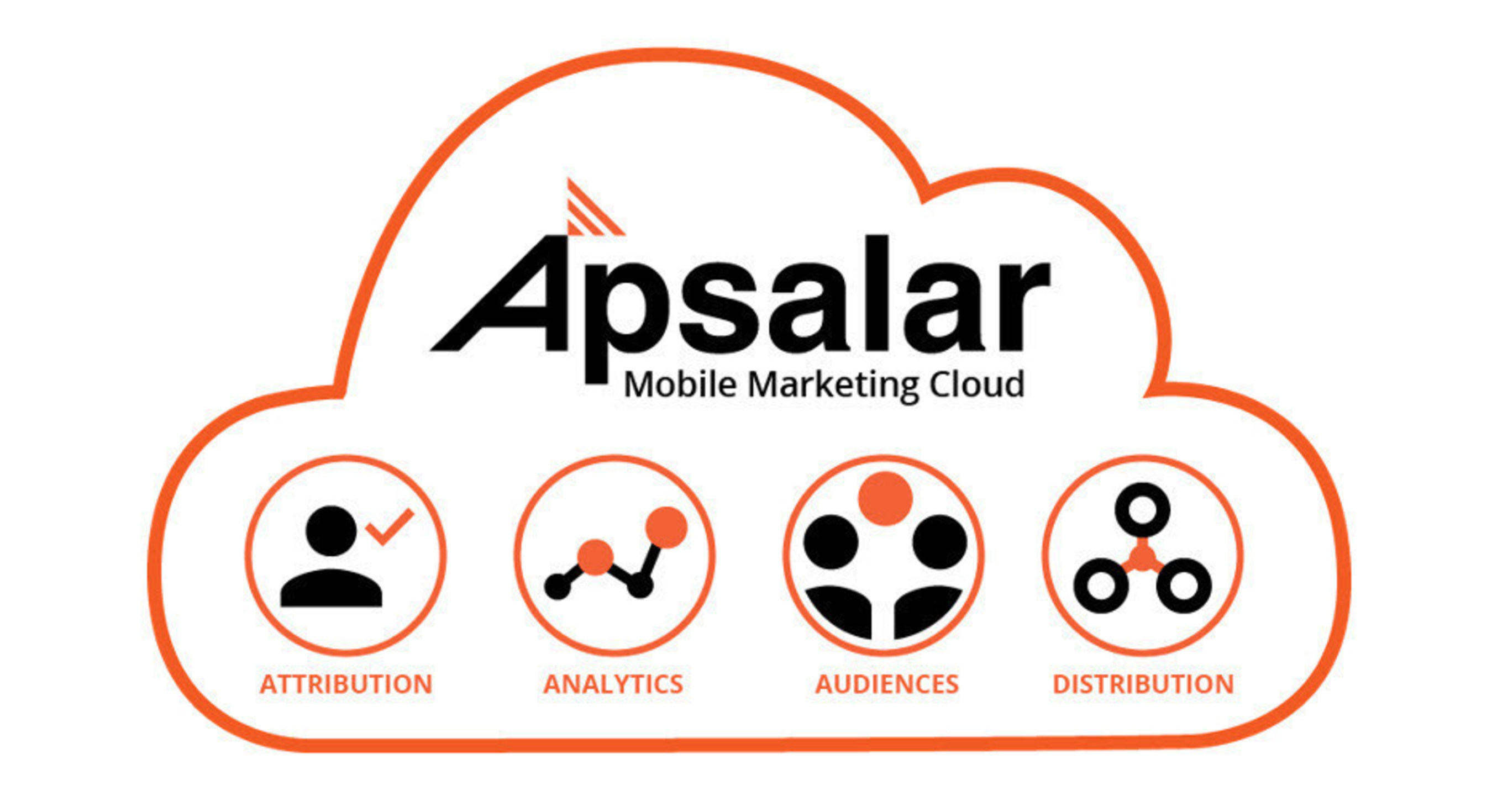 Apsalar Mobile Marketing Cloud Logo