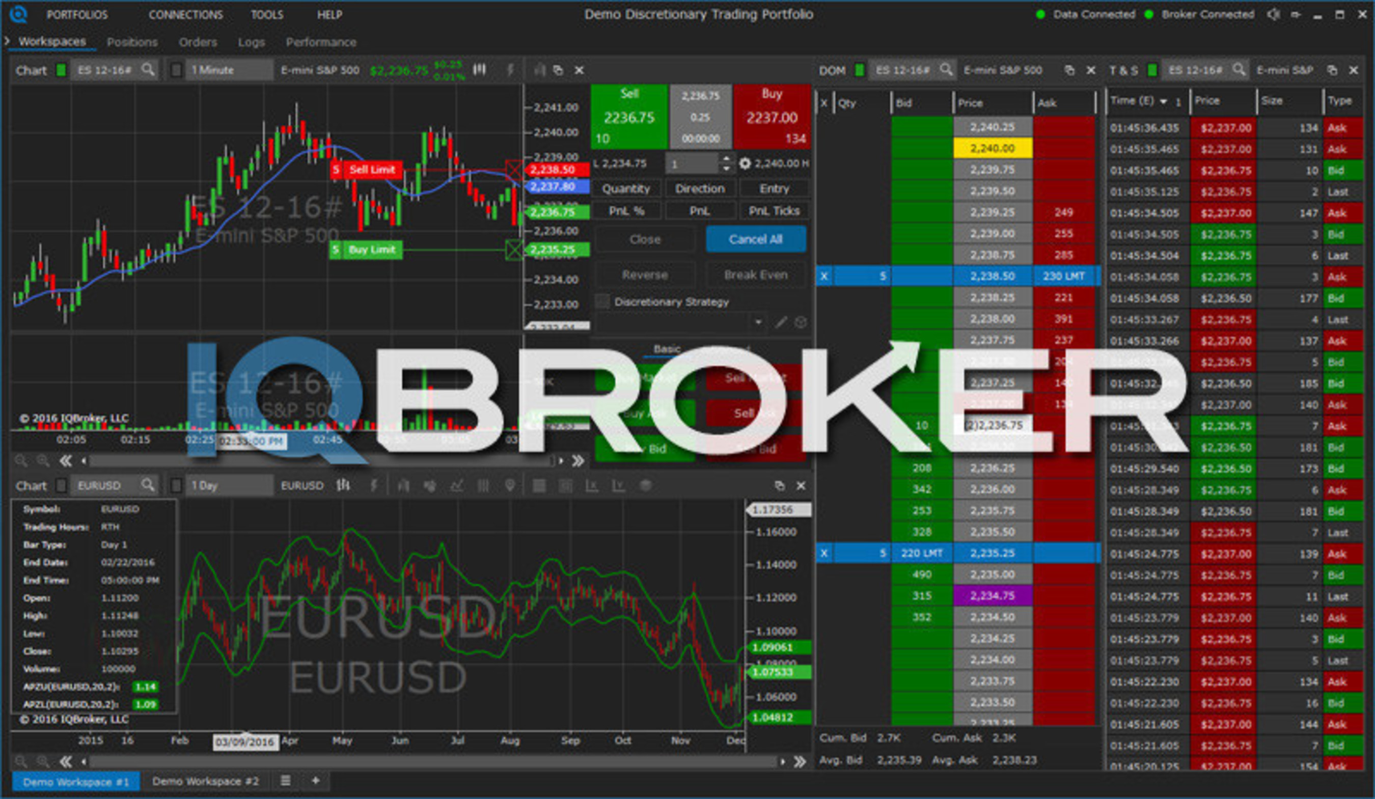IQBroker Launches a Revolutionary Algorithmic Trading Platform