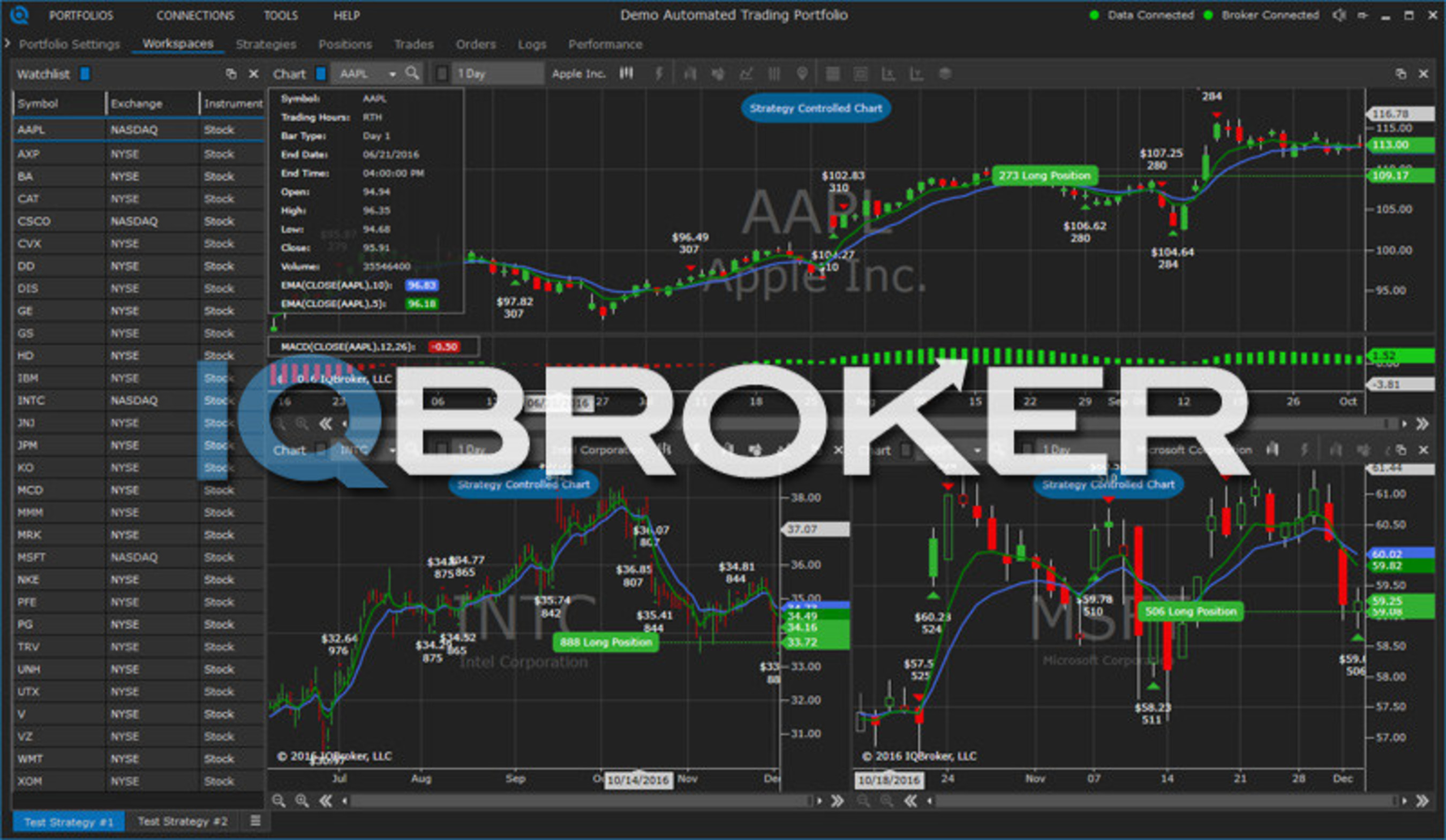 IQBroker Launches a Revolutionary Algorithmic Trading Platform