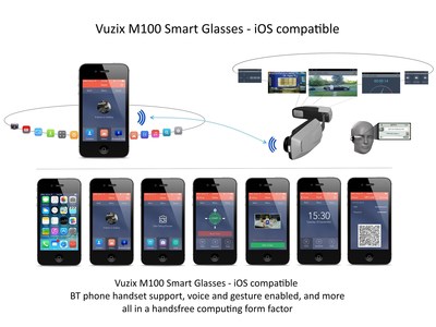 Vuzix M100 Smart Glasses-iOS Compatible, BT phone handset support, voice and gesture enabled and more all in a handsfree computing form factor