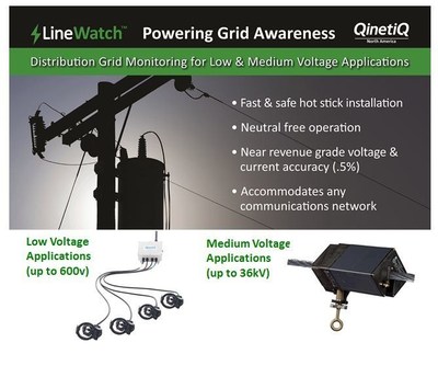 Distribution Grid Sensing and Monitoring for Low and Medium Voltage Applications. LineWatch measures fault detection, voltage and current to near revenue grade (.5%) levels of accuracy and other key power line conditions. This allows utility companies to remotely monitor and manage their networks, effectively delivering an immediate, positive effect on operating expenses and customer stisfaction.