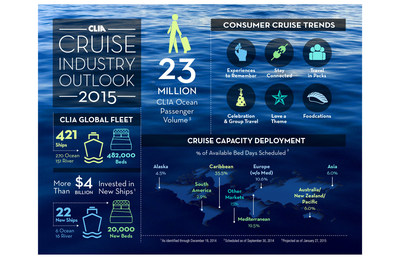 2015 Cruise Industry Outlook