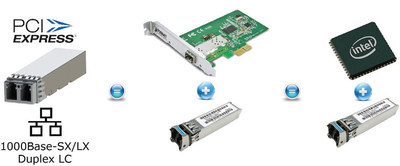 Blackfin LC PCI-e network adapters integrate an Intel I210 PCI-Express network controller plus multimode or single mode optical transmitters and receivers into a modular pluggable component with an LC connector interface.