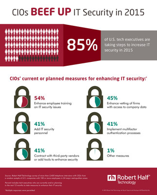 CIOs discuss security measures for the next 12 months