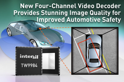 Highly integrated TW9984 raises the bar on 360-degree surround image quality in advanced driver assistance systems