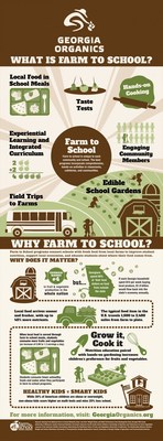Farm to School is a nationwide movement that connects schools and local farms to serve healthy meals in school cafeterias, improve student nutrition and promote farm or gardening educational opportunities.