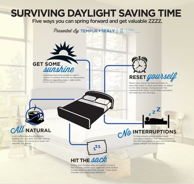 SURVIVING DAYLIGHT SAVING TIME - Five Ways You Can Spring Forward and Get Valuable ZZZZZ.