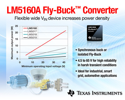 TI introduces industry's first 65-V synchronous step-down converter with Fly-Buck(TM) capability