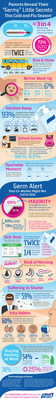People Reveal Their "Germy" Secrets This Cold and Flu Season - A recent study GOJO commissioned with Wakefield Research surveyed 1,000 people throughout the U.S. and asked a variety of questions about this cold and flu season. Check out this infographic which provides all the fun, and maybe some icky, details.
