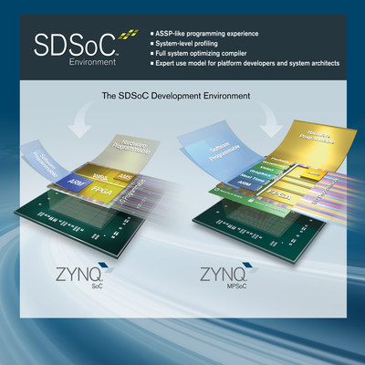 The SDSoC(TM) development environment enables the broader community of embedded software developers to leverage the power of Zynq(R) All Programmable SoCs and MPSoCs. SDSoC provides a greatly simplified ASSP-like C/C programming experience including an easy to use Eclipse integrated development environment (IDE) and a comprehensive design platform for heterogeneous Zynq platform deployment. Complete with the industry's first C/C   full-system optimizing compiler, SDSoC delivers system level profiling, automated SW acceleration in programmable logic, automated system connectivity generation, libraries to speed-up programming and a flow for customer and 3rd party platform developers.